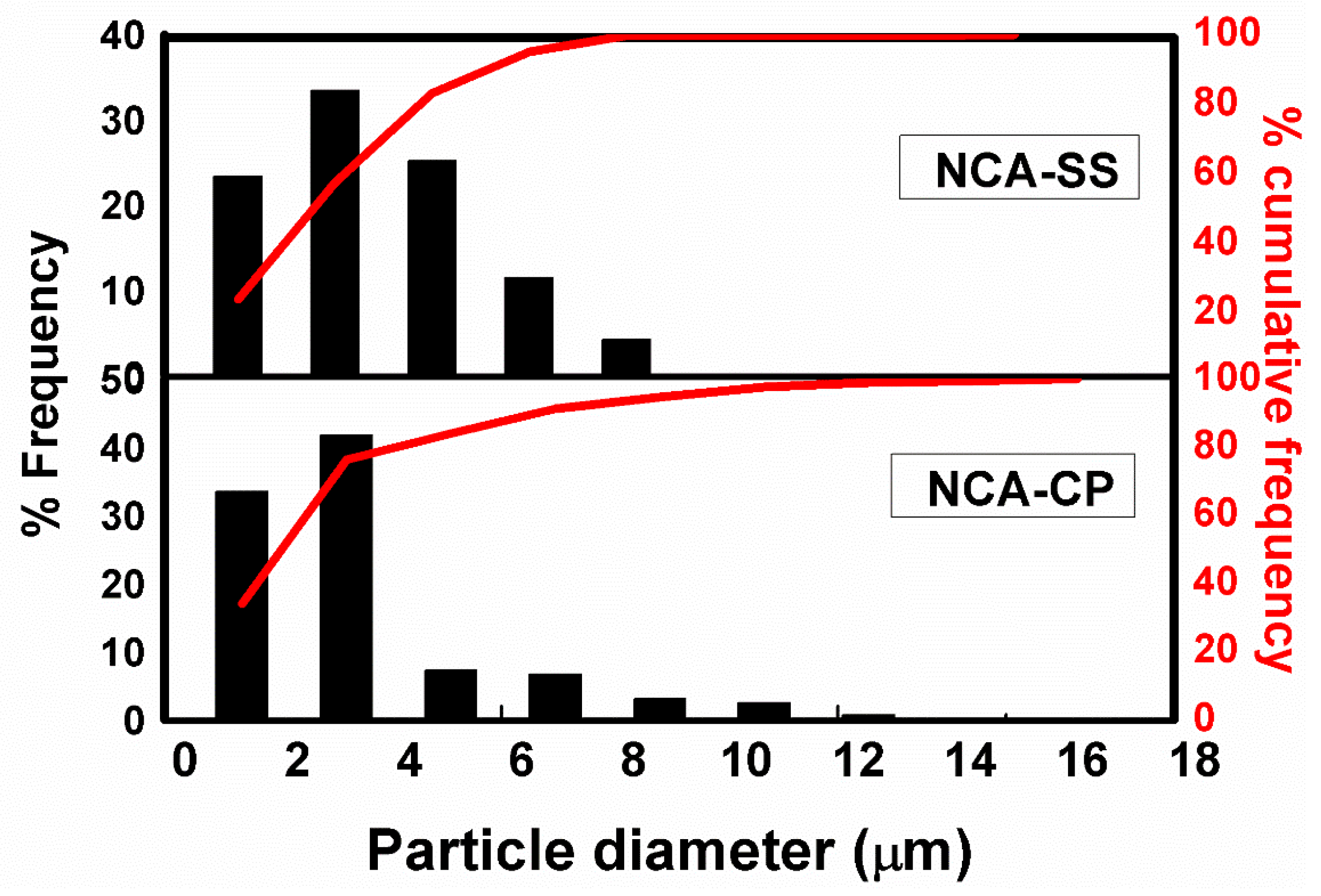 Energies 12 01886 g005 550