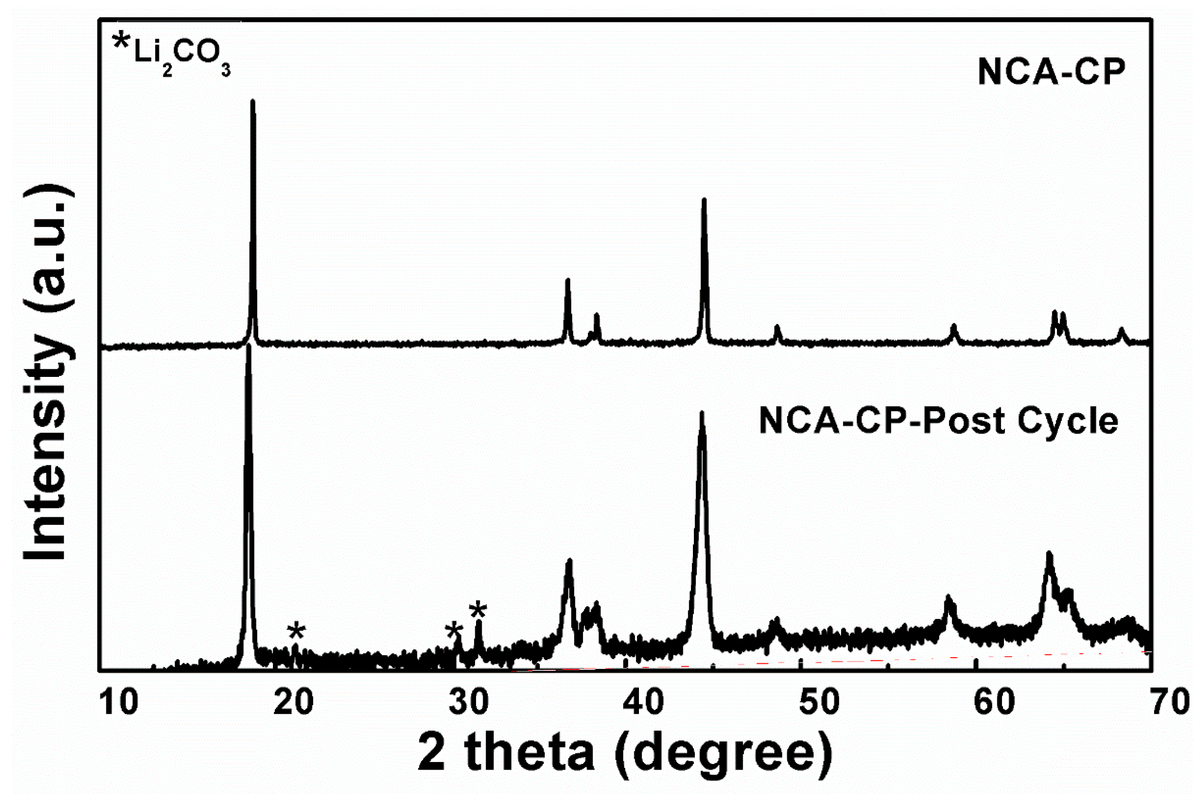 Energies 12 01886 g009 550