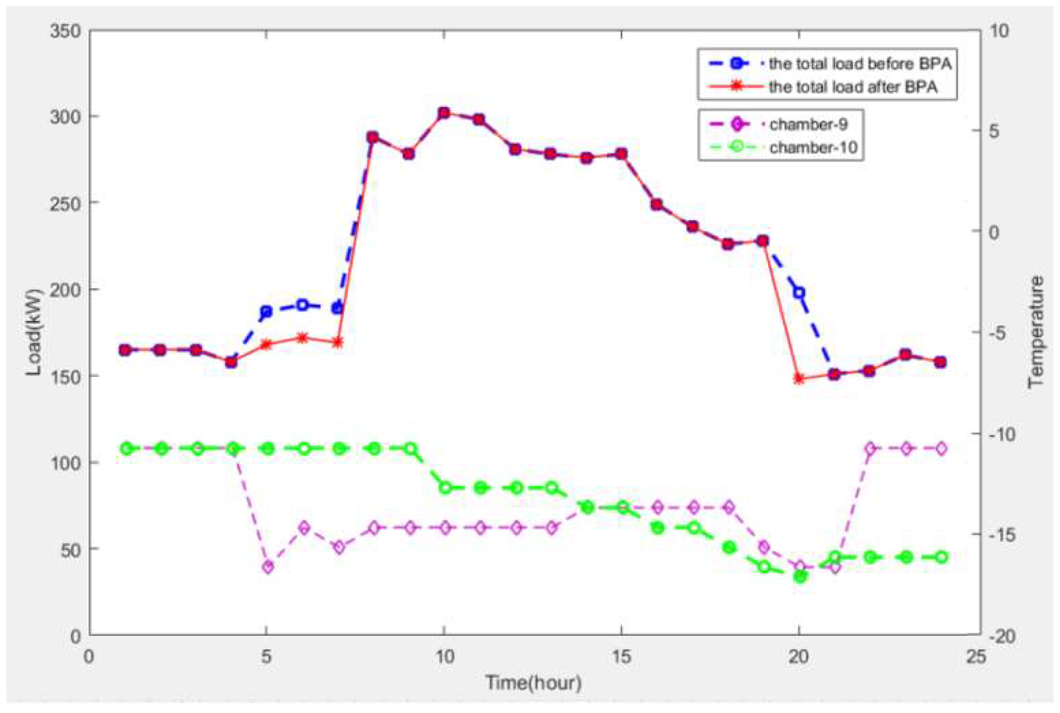 Energies 12 01887 g010 Energies 12 01887 g010