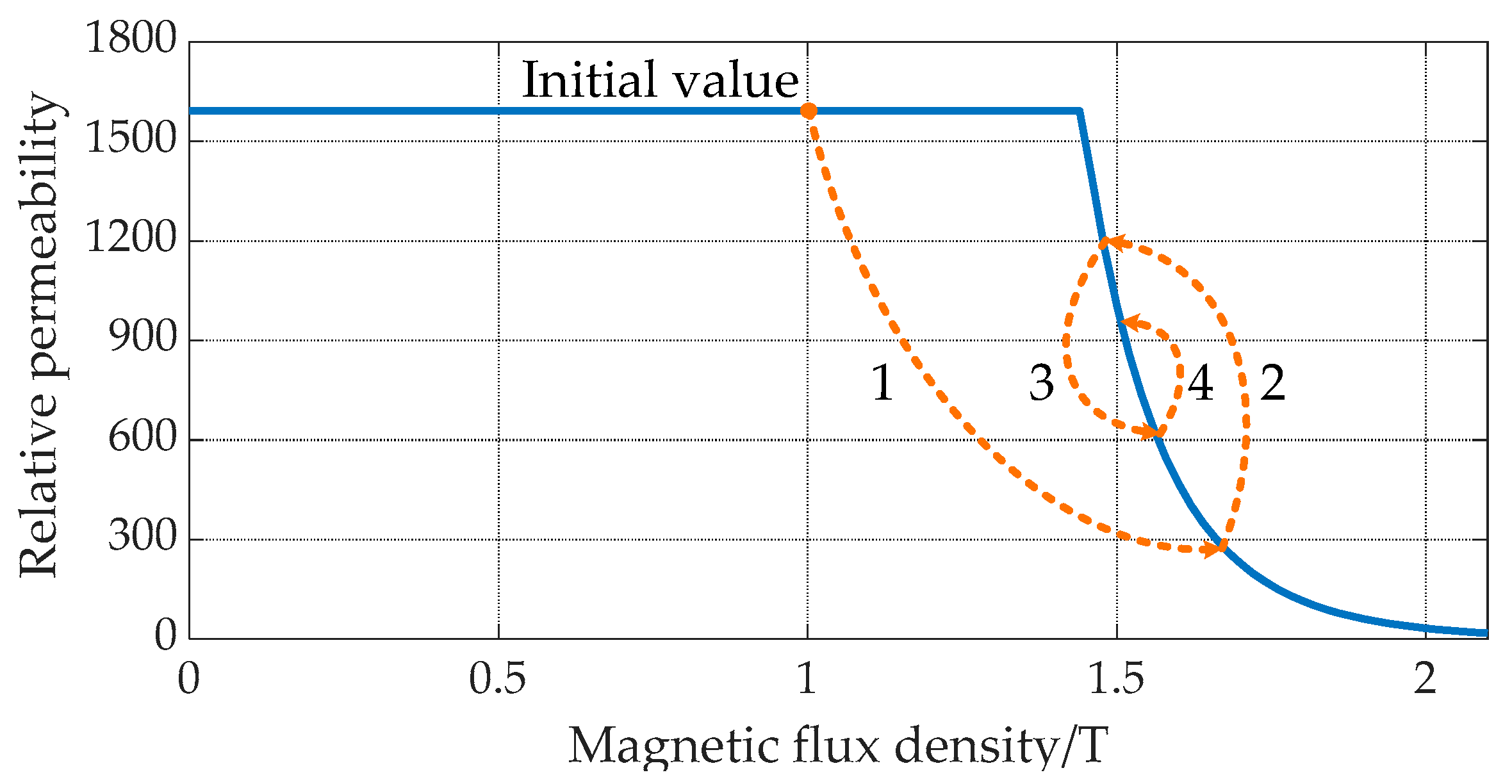 Energies 12 01888 g005 Energies 12 01888 g005