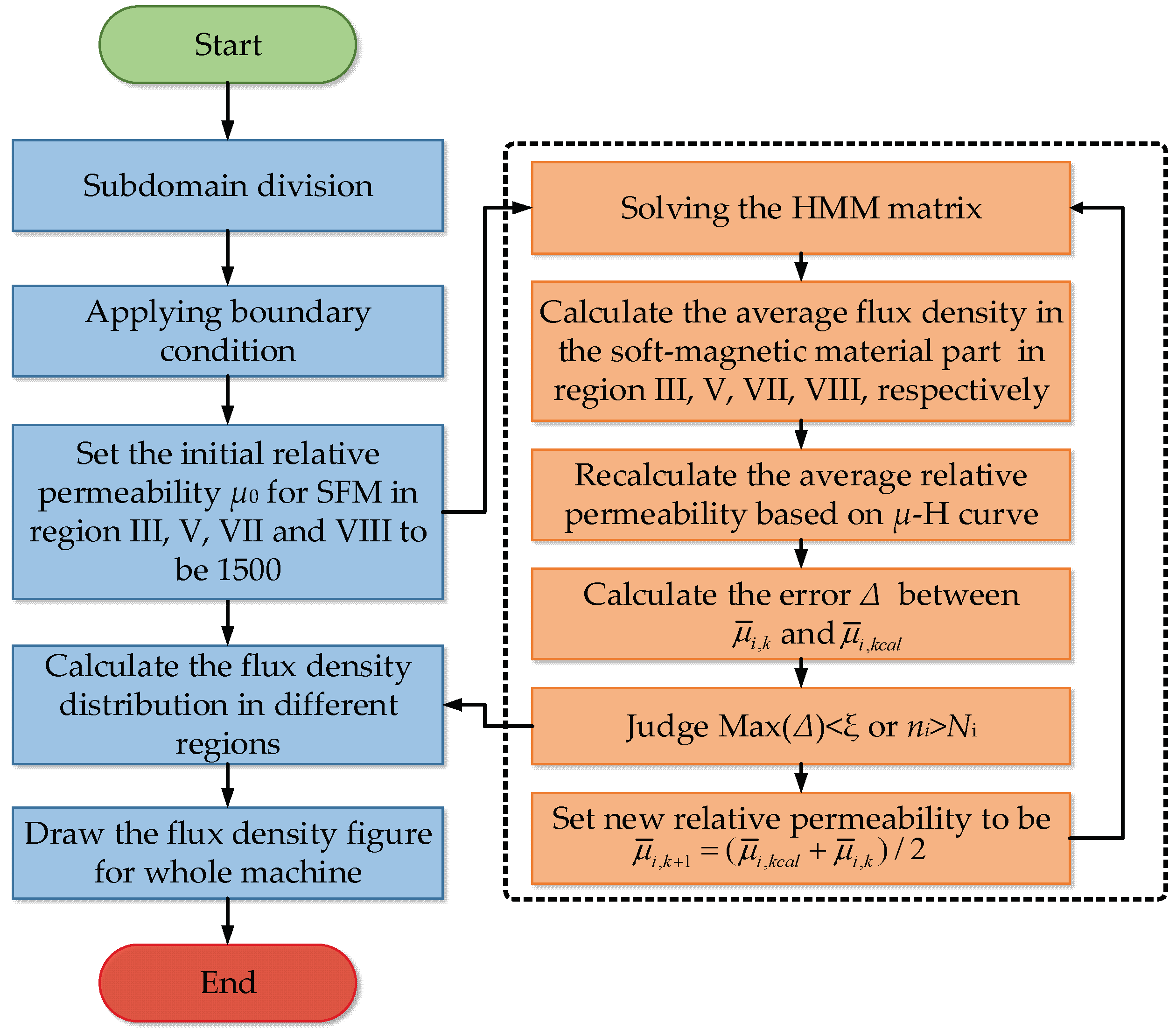 Energies 12 01888 g006 Energies 12 01888 g006