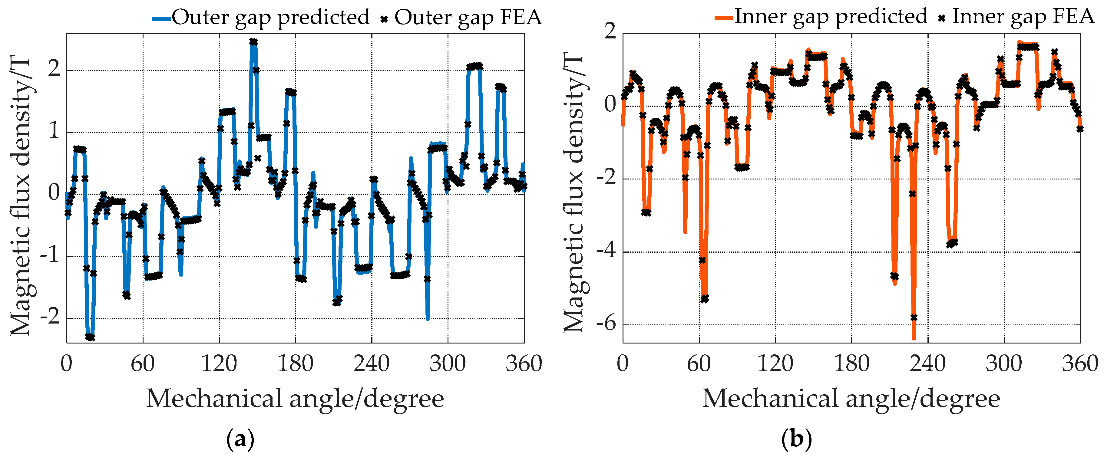 Energies 12 01888 g008 Energies 12 01888 g008