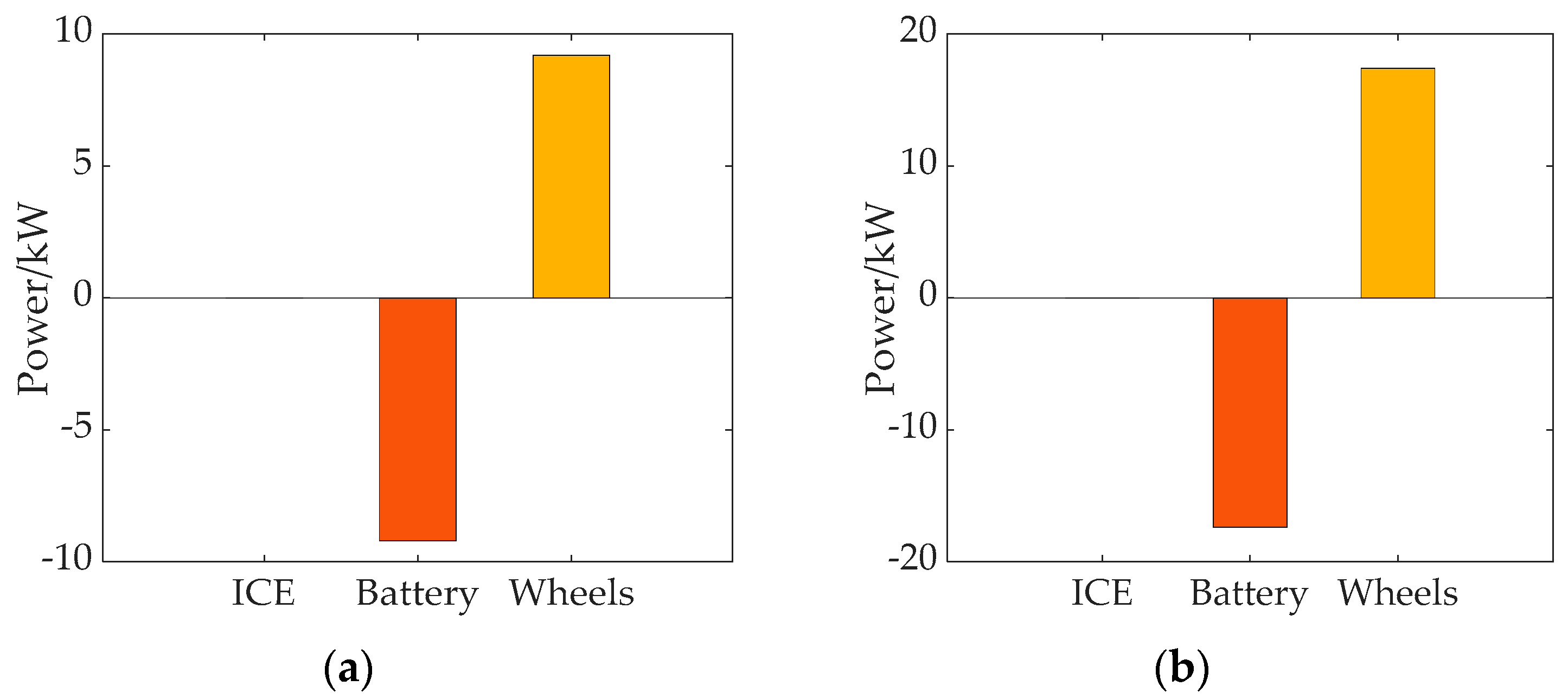 Energies 12 01888 g016 Energies 12 01888 g016