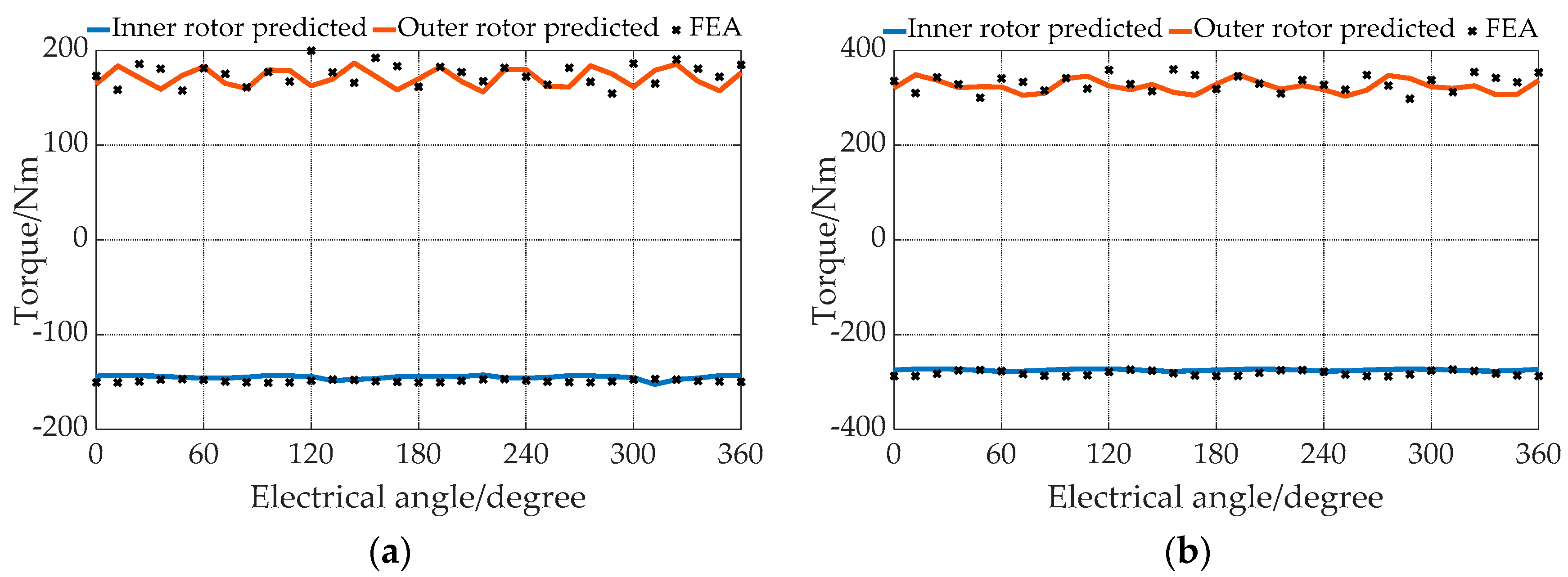 Energies 12 01888 g017 Energies 12 01888 g017