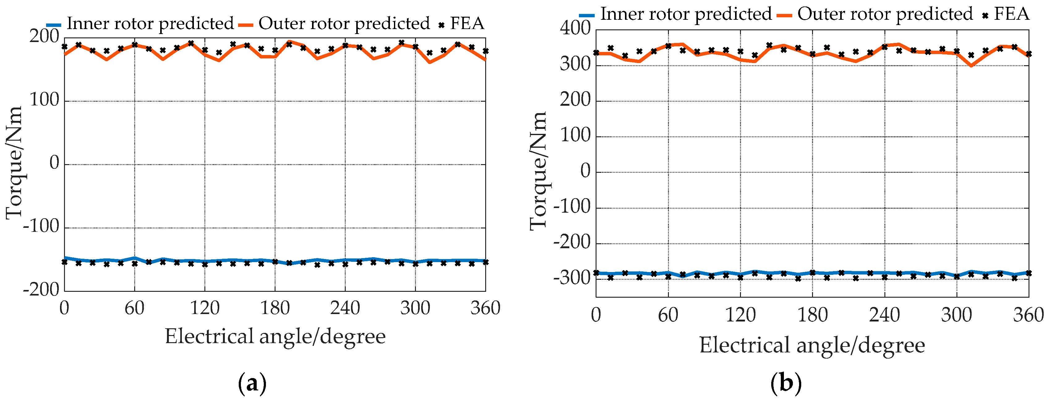 Energies 12 01888 g019 Energies 12 01888 g019