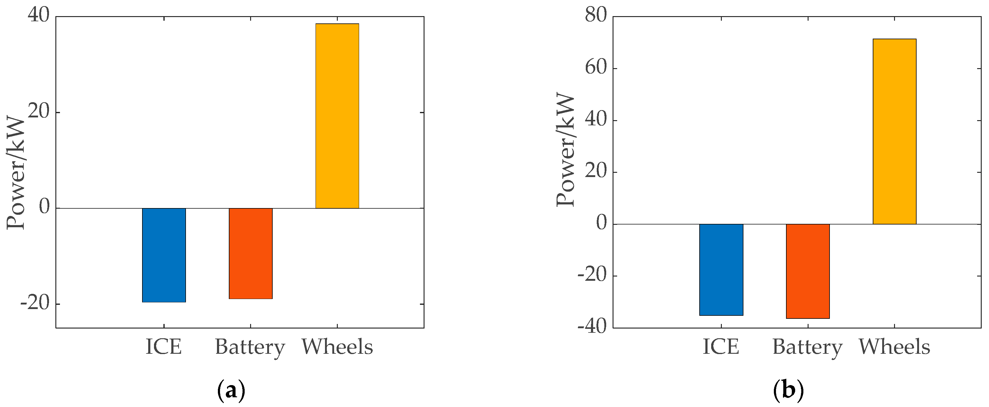 Energies 12 01888 g020 Energies 12 01888 g020