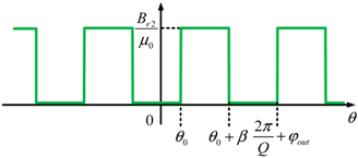 Energies 12 01888 i002 Energies 12 01888 i002