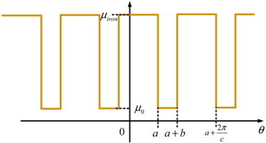 Energies 12 01888 i004 Energies 12 01888 i004