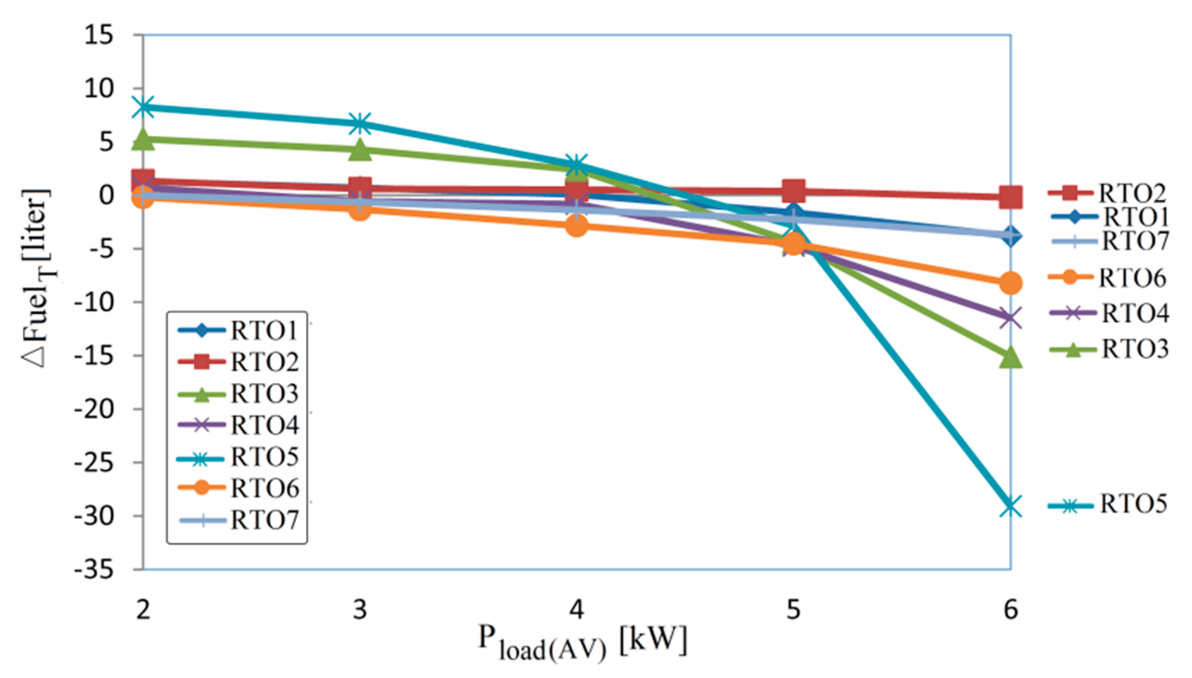 Energies 12 01889 g005 550