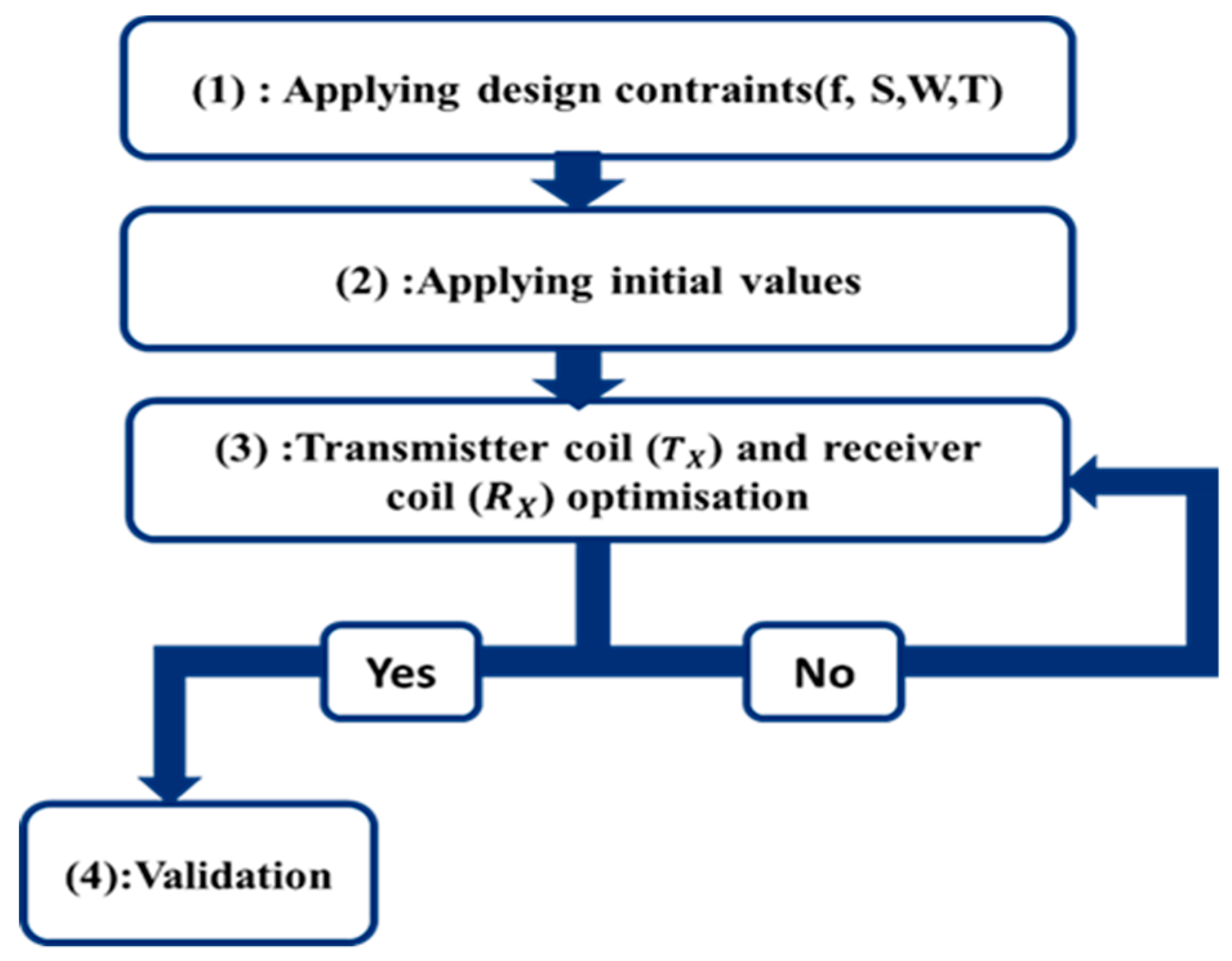 Energies 12 01890 g007