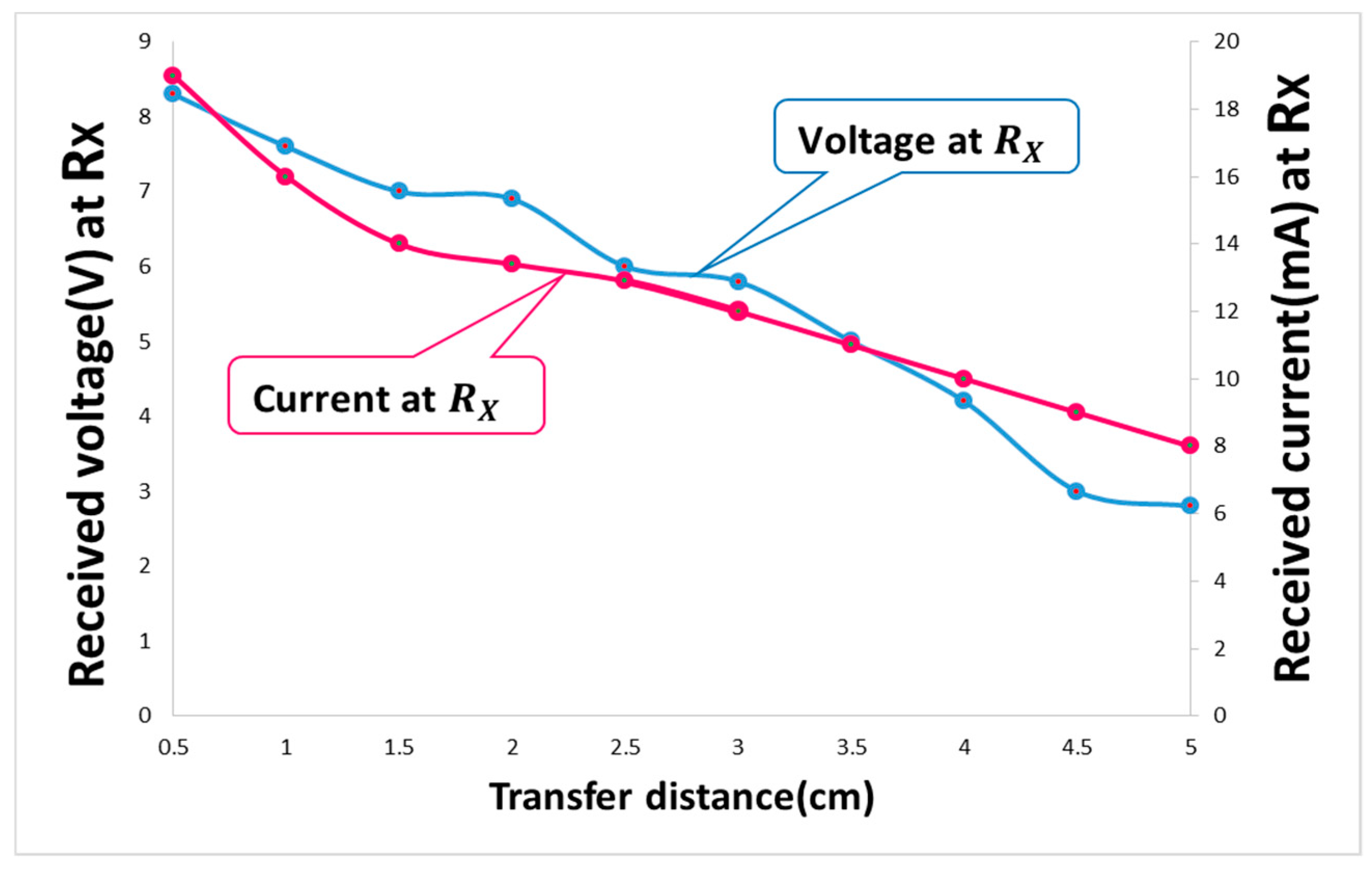 Energies 12 01890 g020