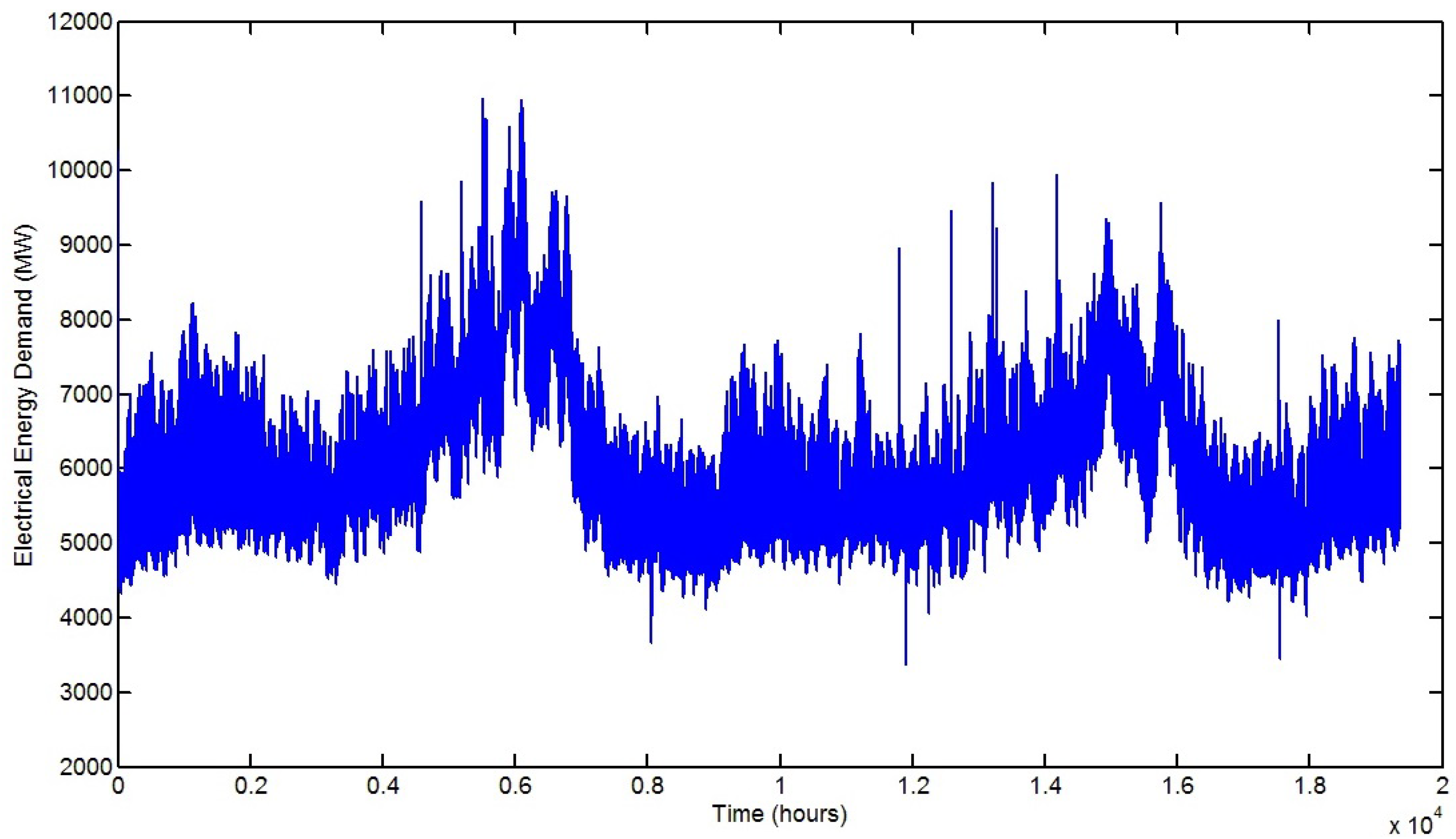 Energies 12 01891 g002
