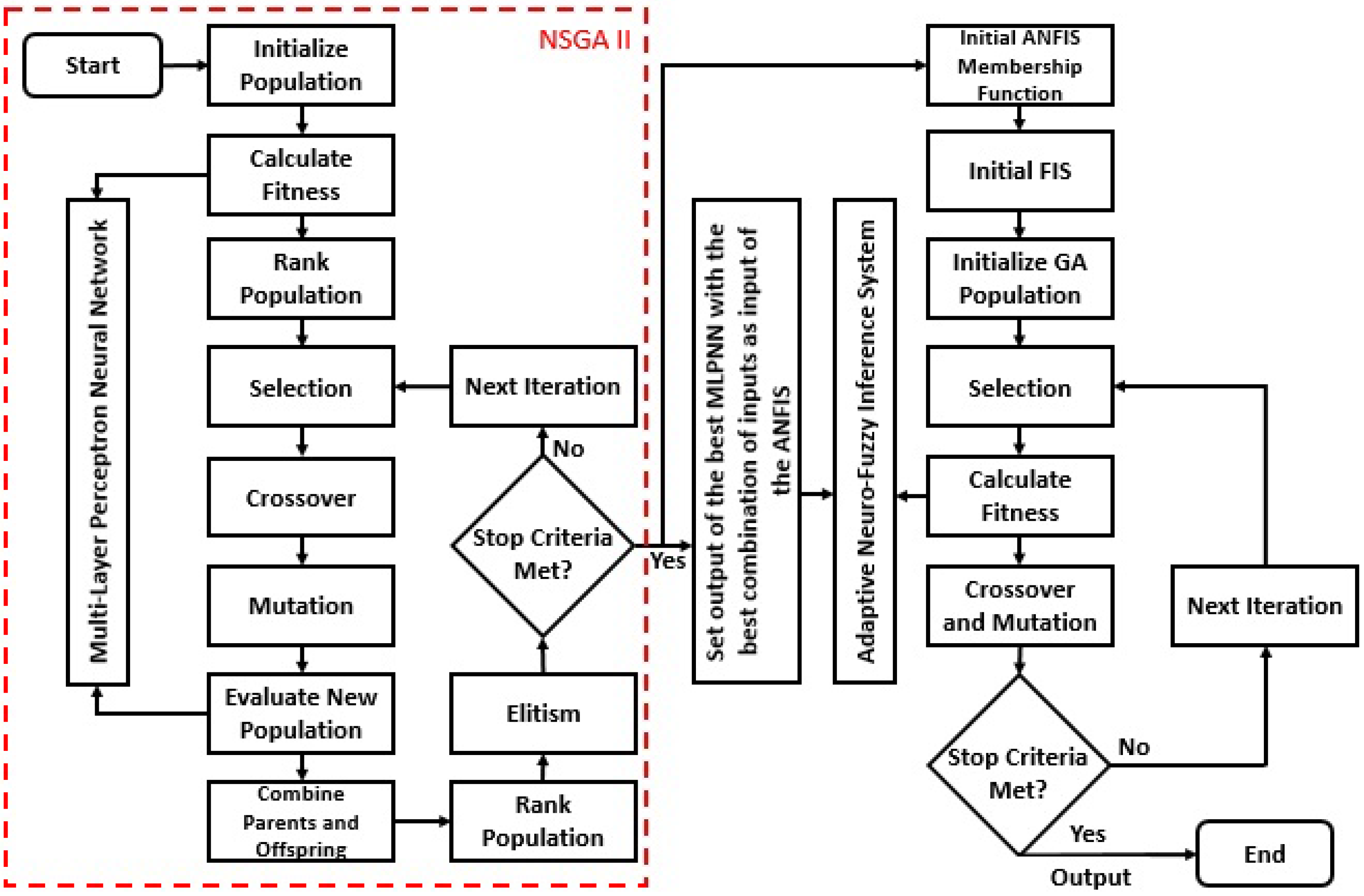 Energies 12 01891 g003