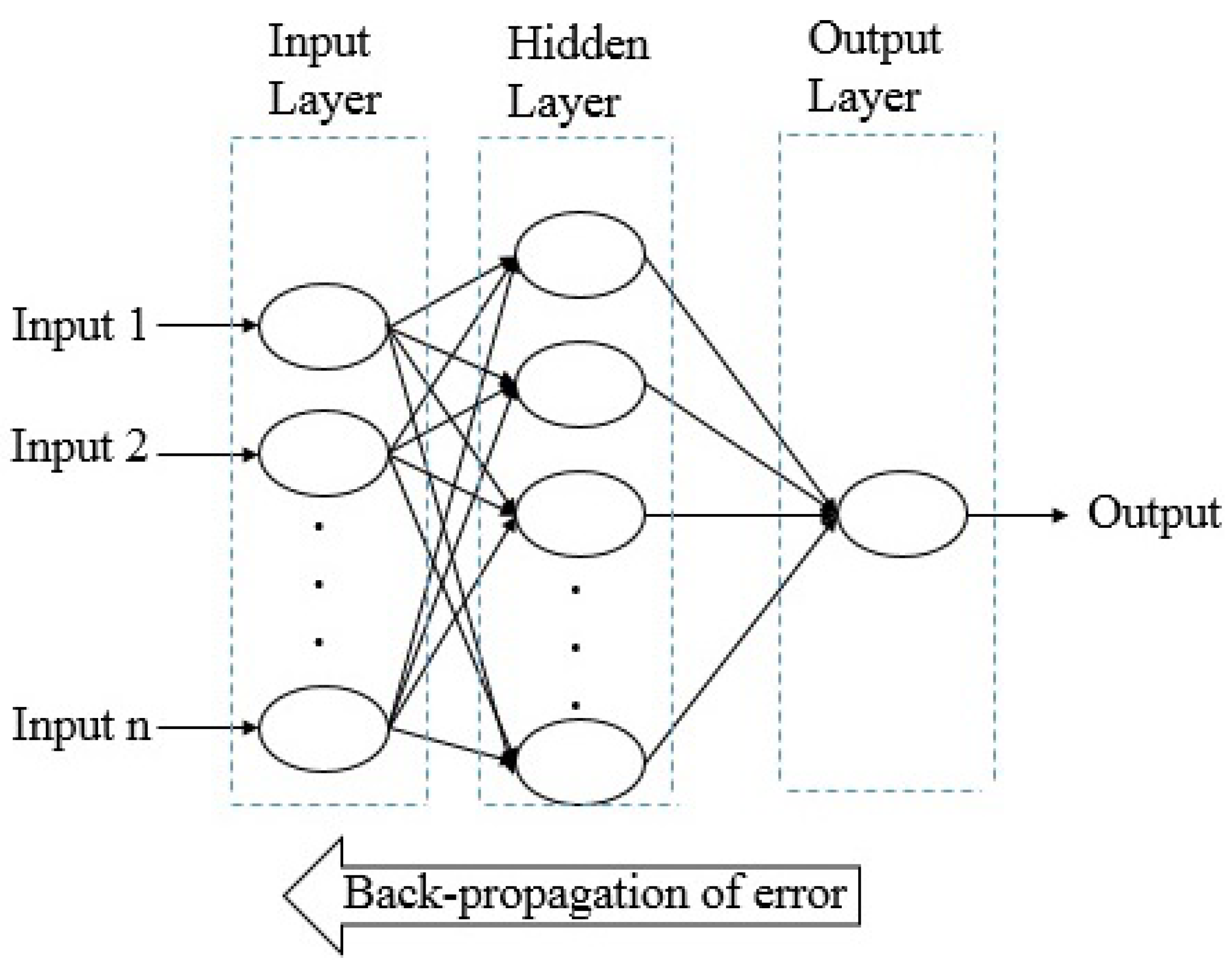 Energies 12 01891 g005