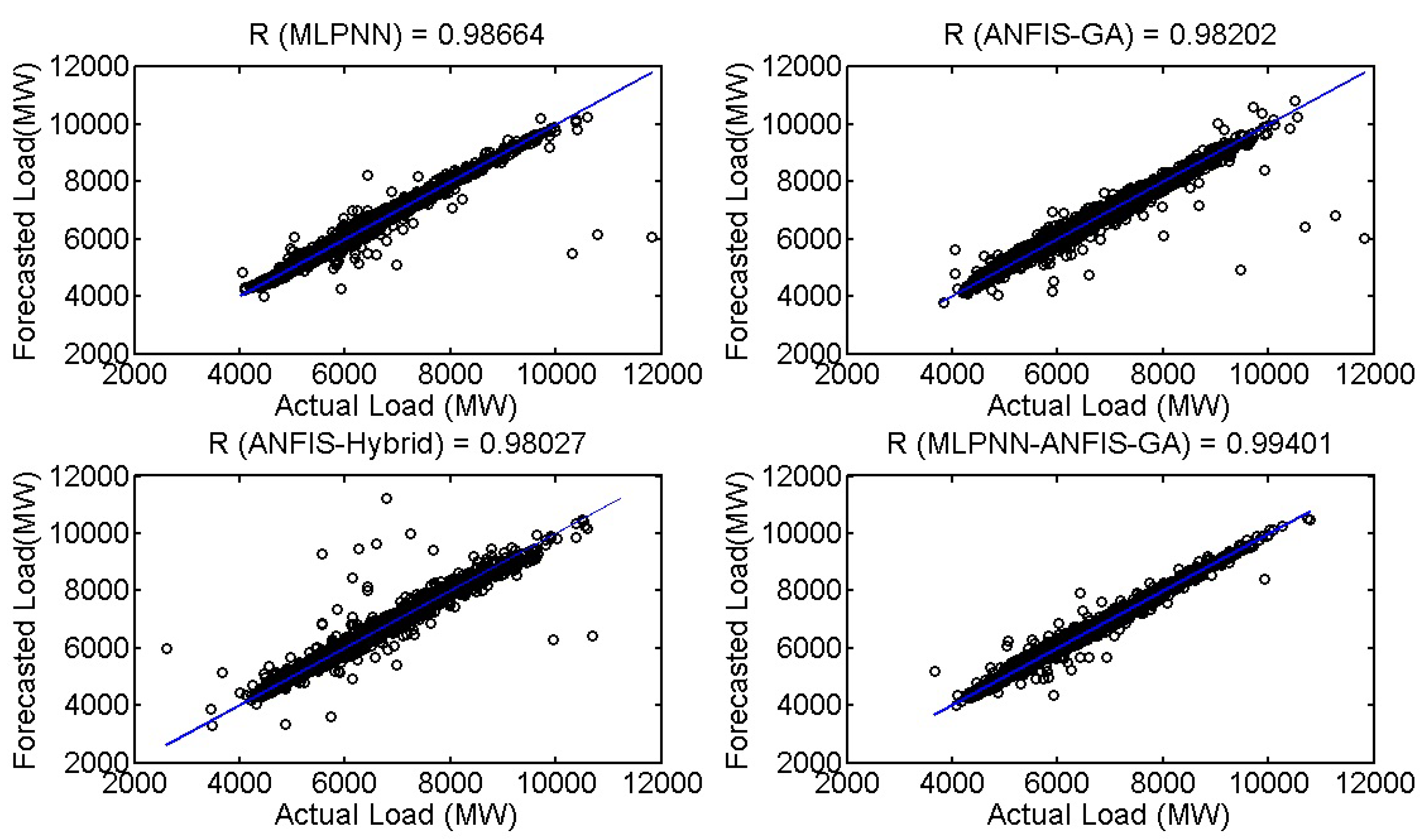 Energies 12 01891 g010