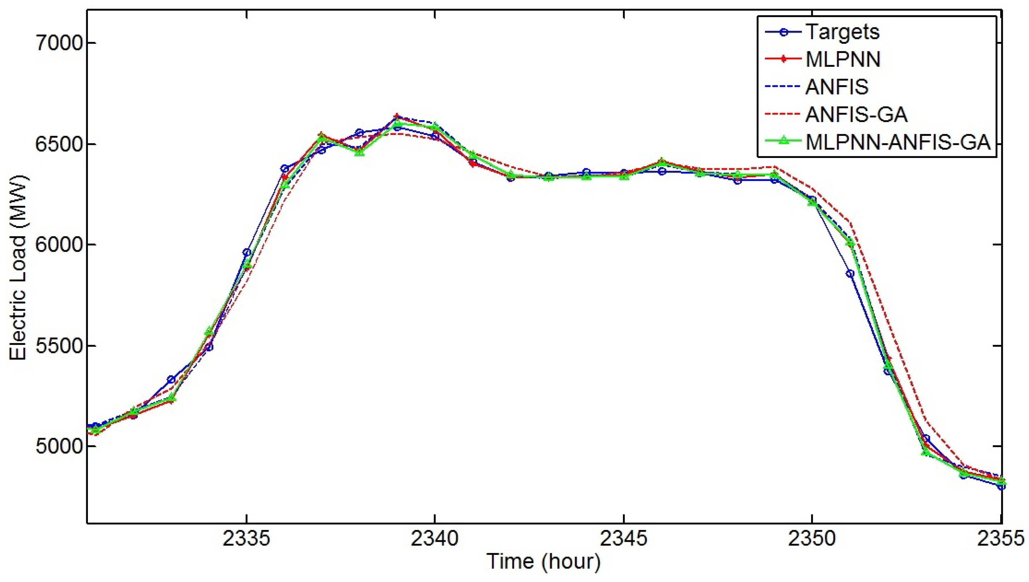 Energies 12 01891 g011