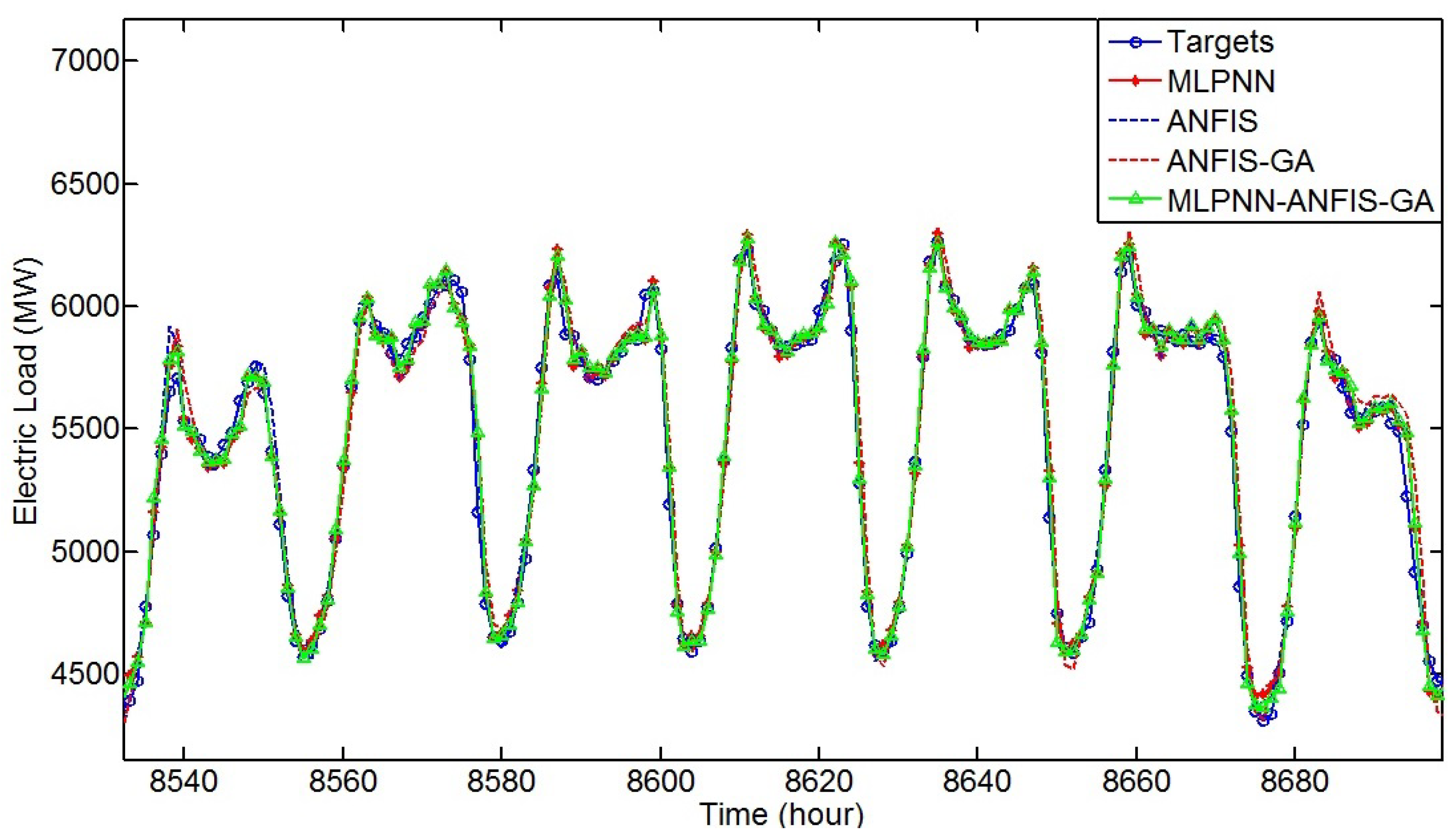 Energies 12 01891 g012