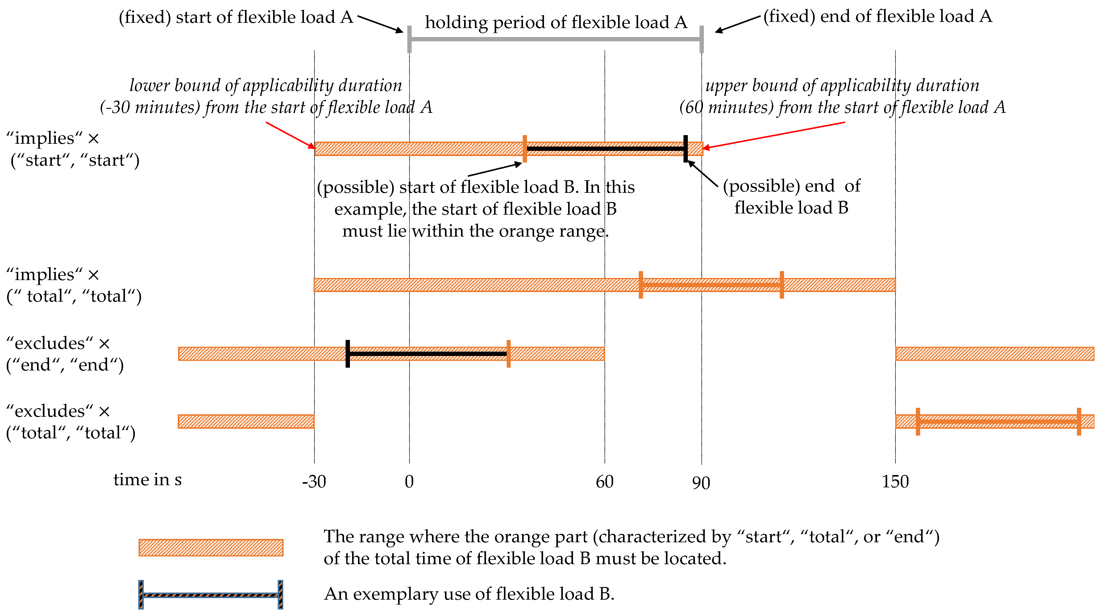 Energies 12 01893 g004