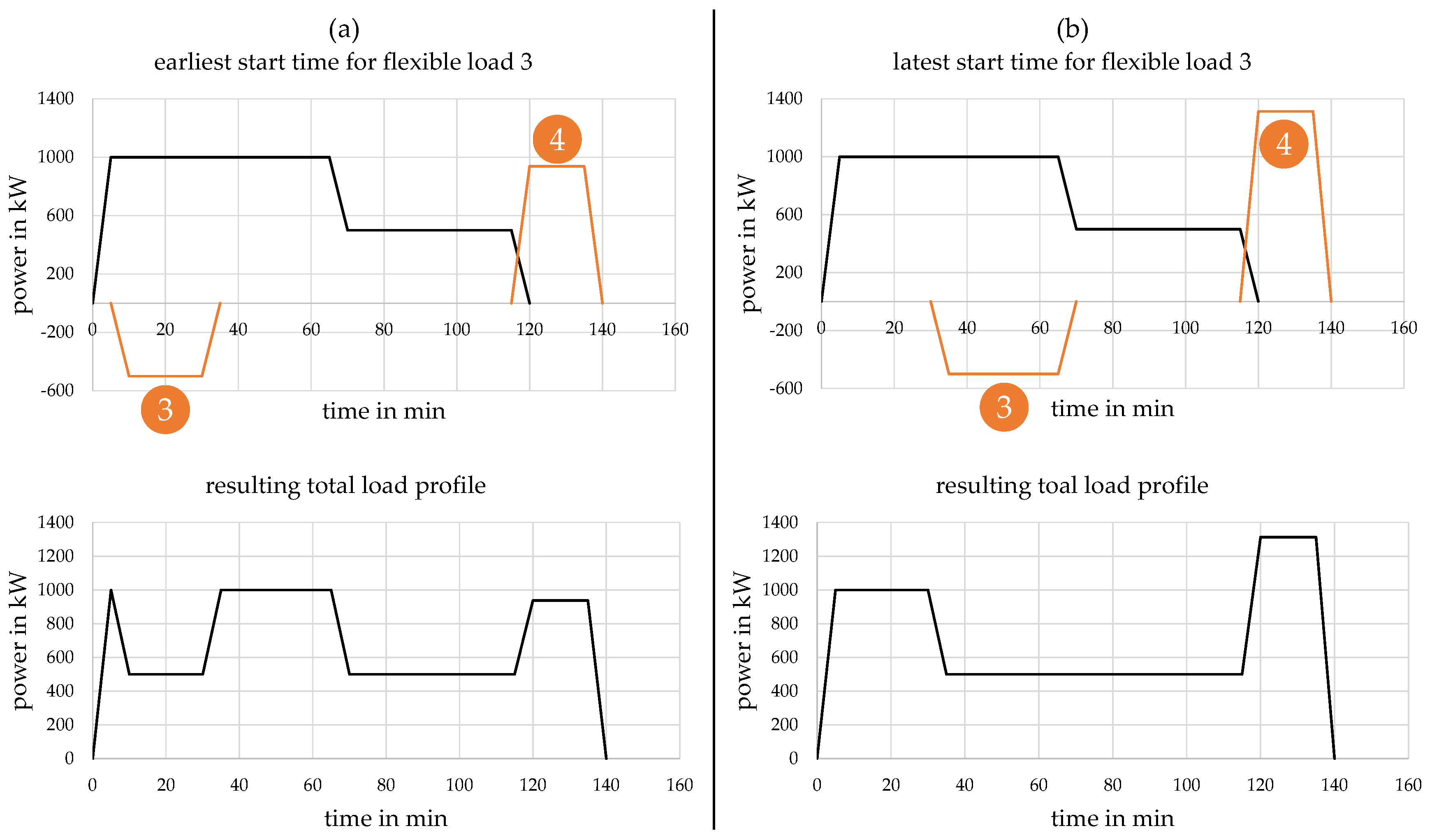 Energies 12 01893 g007