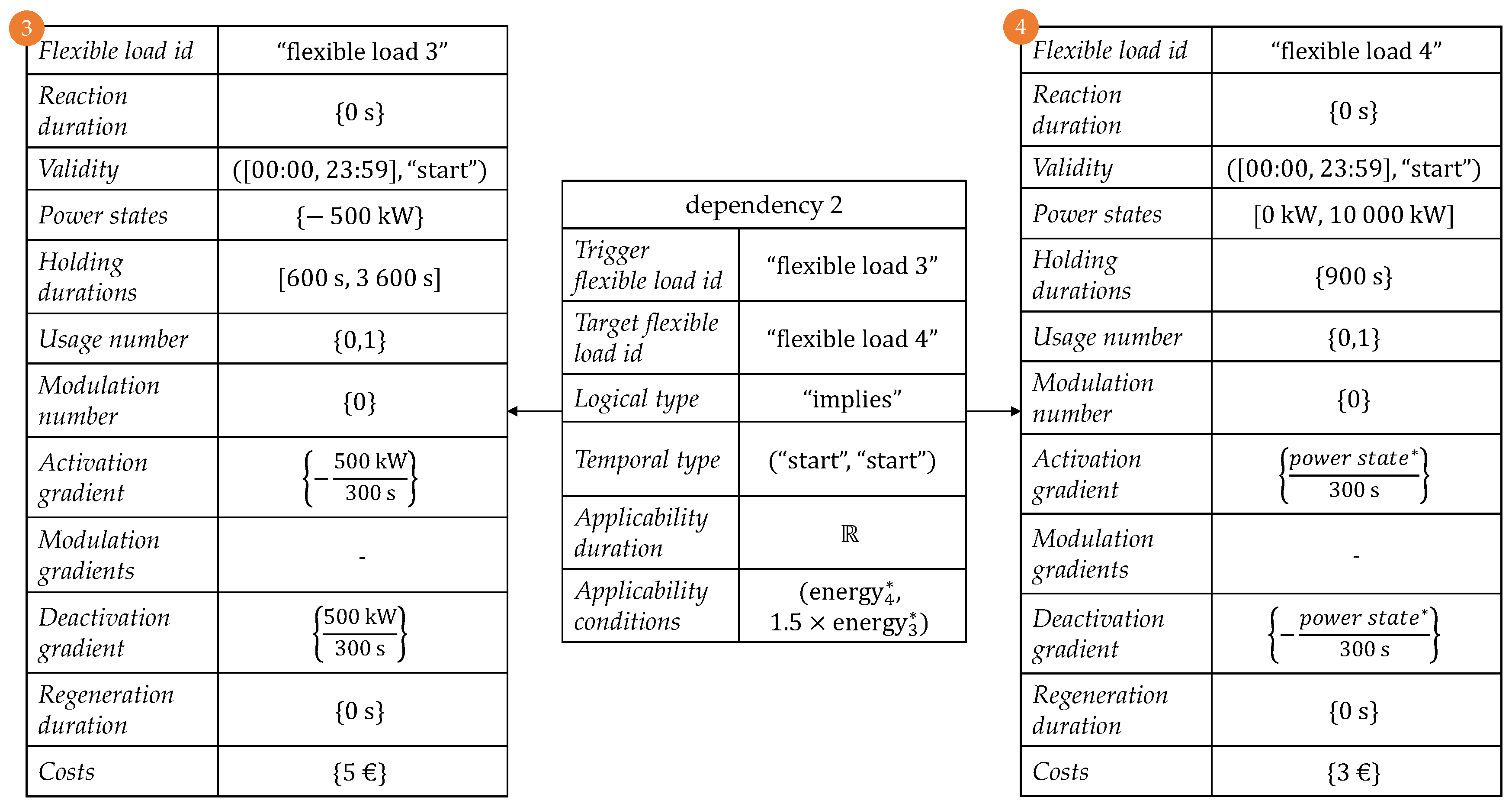 Energies 12 01893 g008