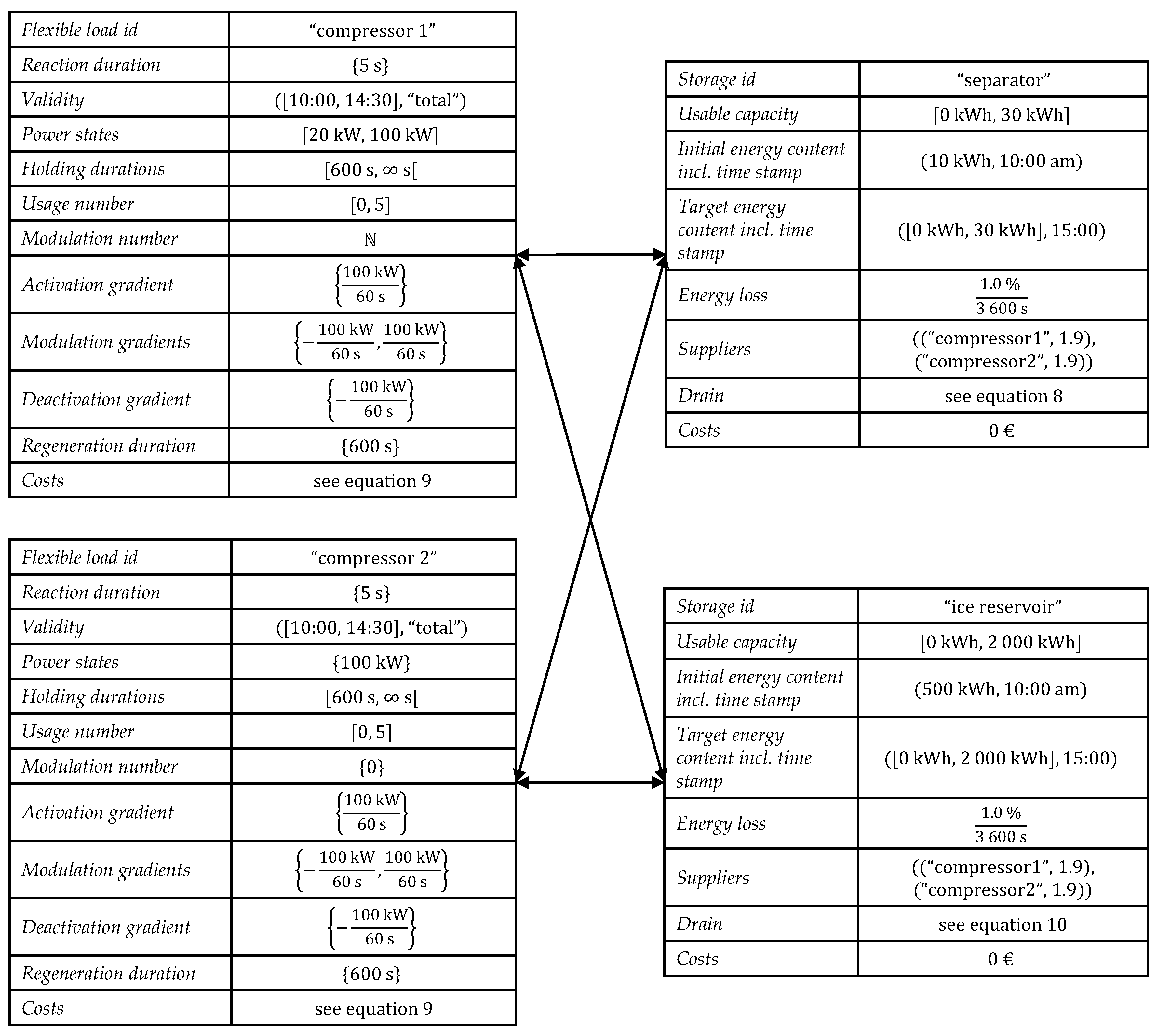 Energies 12 01893 g011