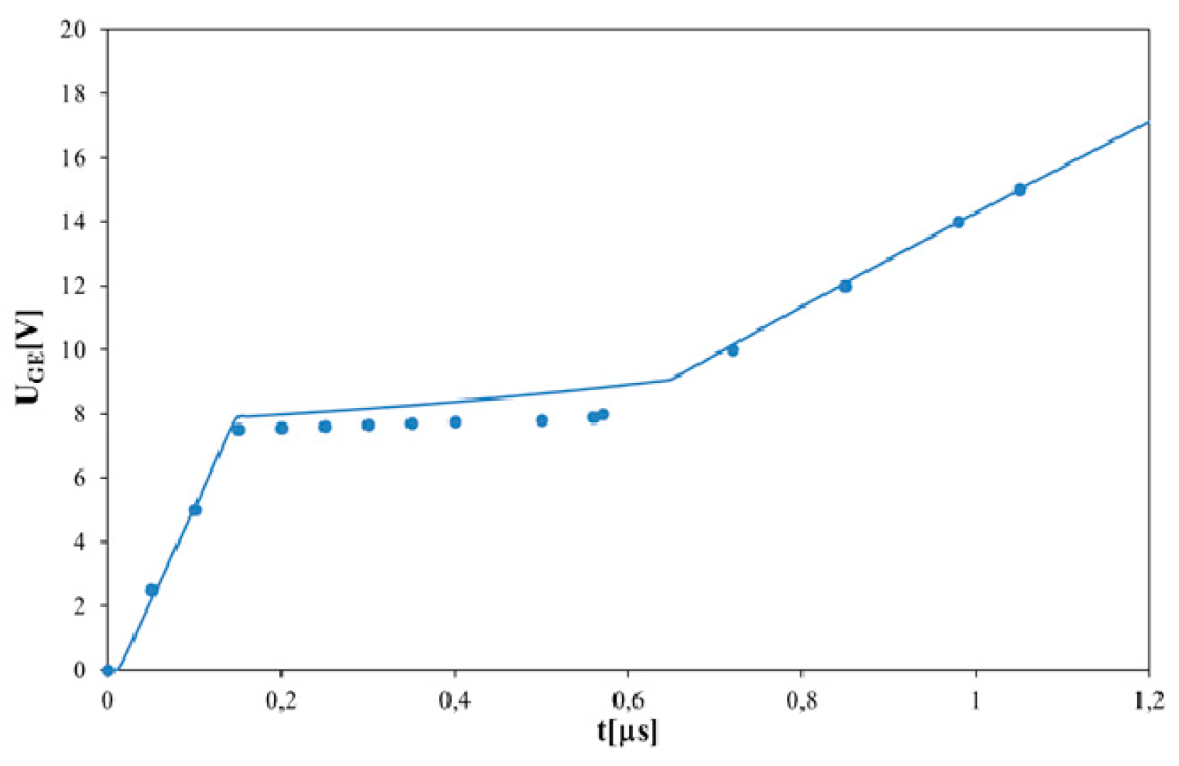 Energies 12 01894 g013 550