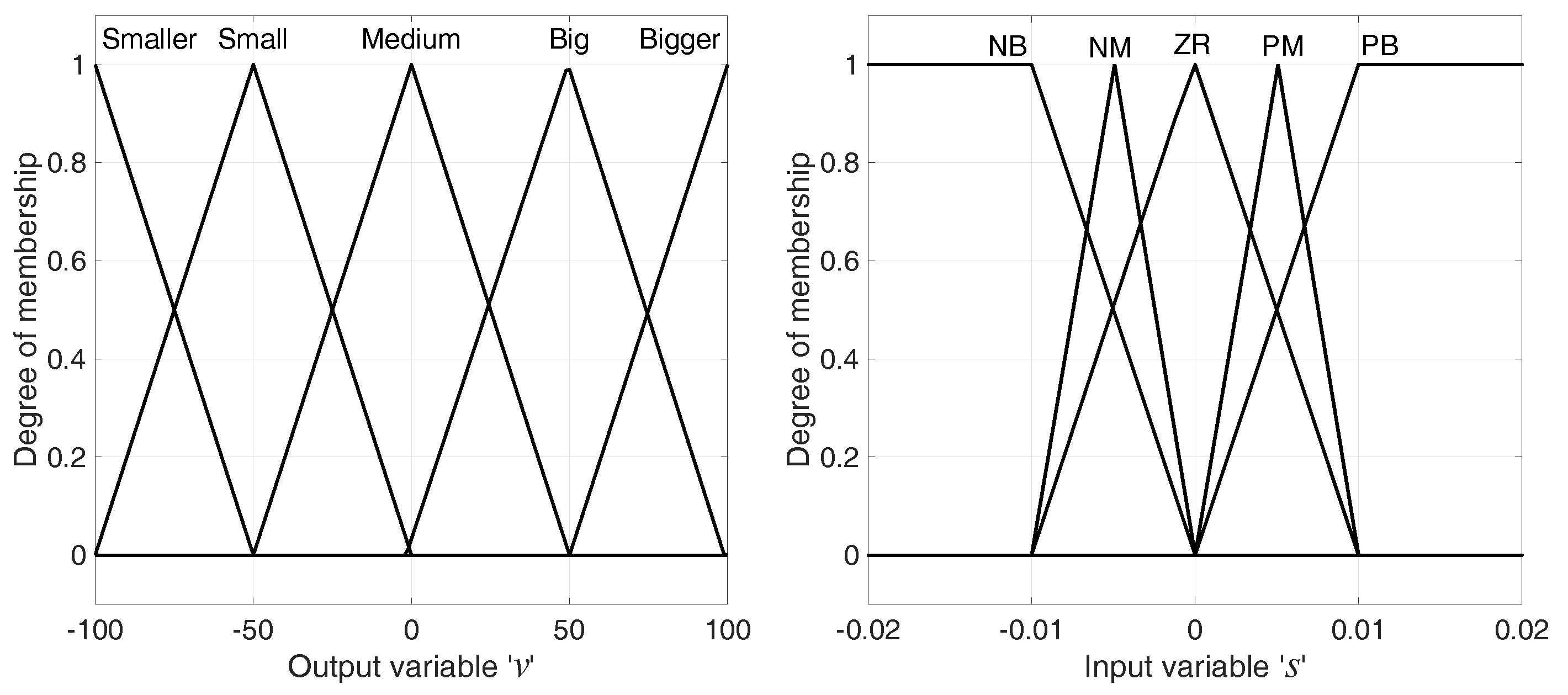 Energies 12 01896 g010