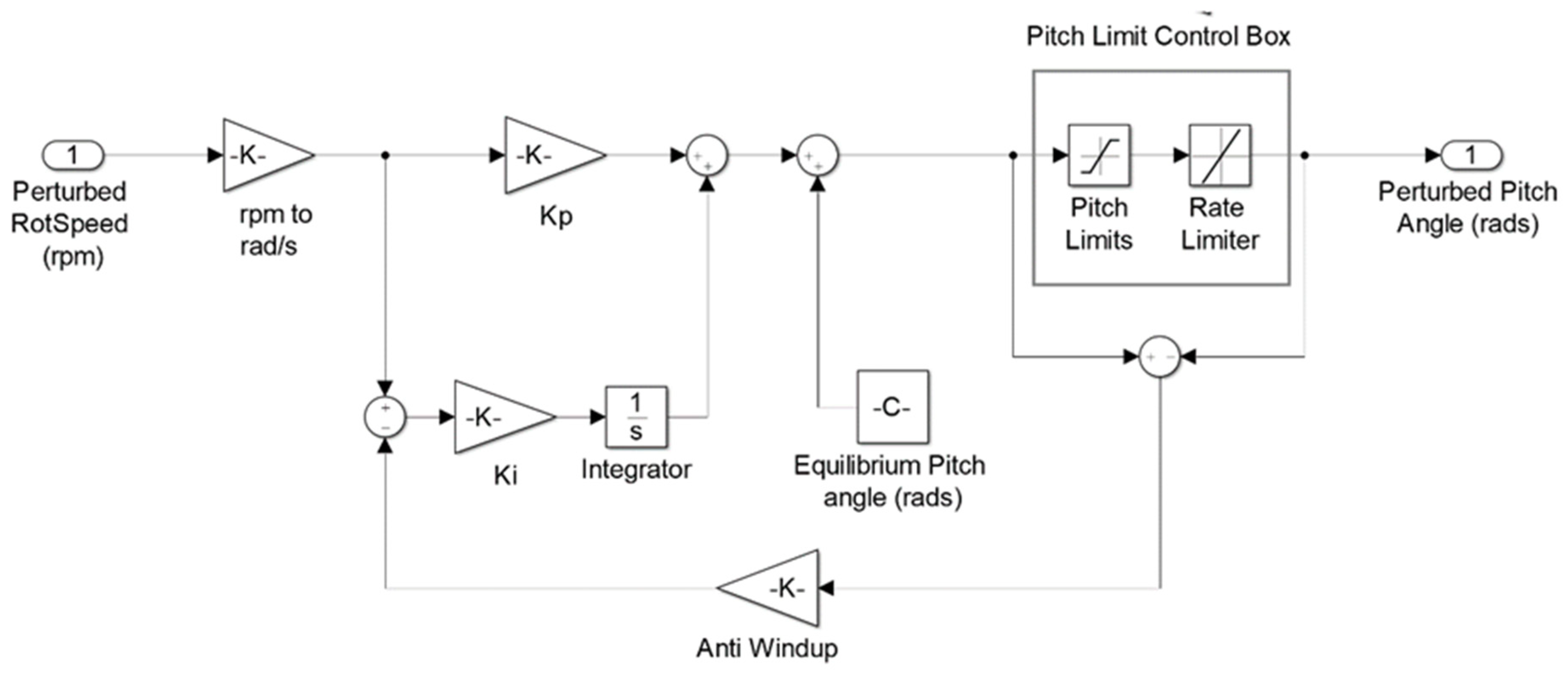 Energies 12 01897 g002