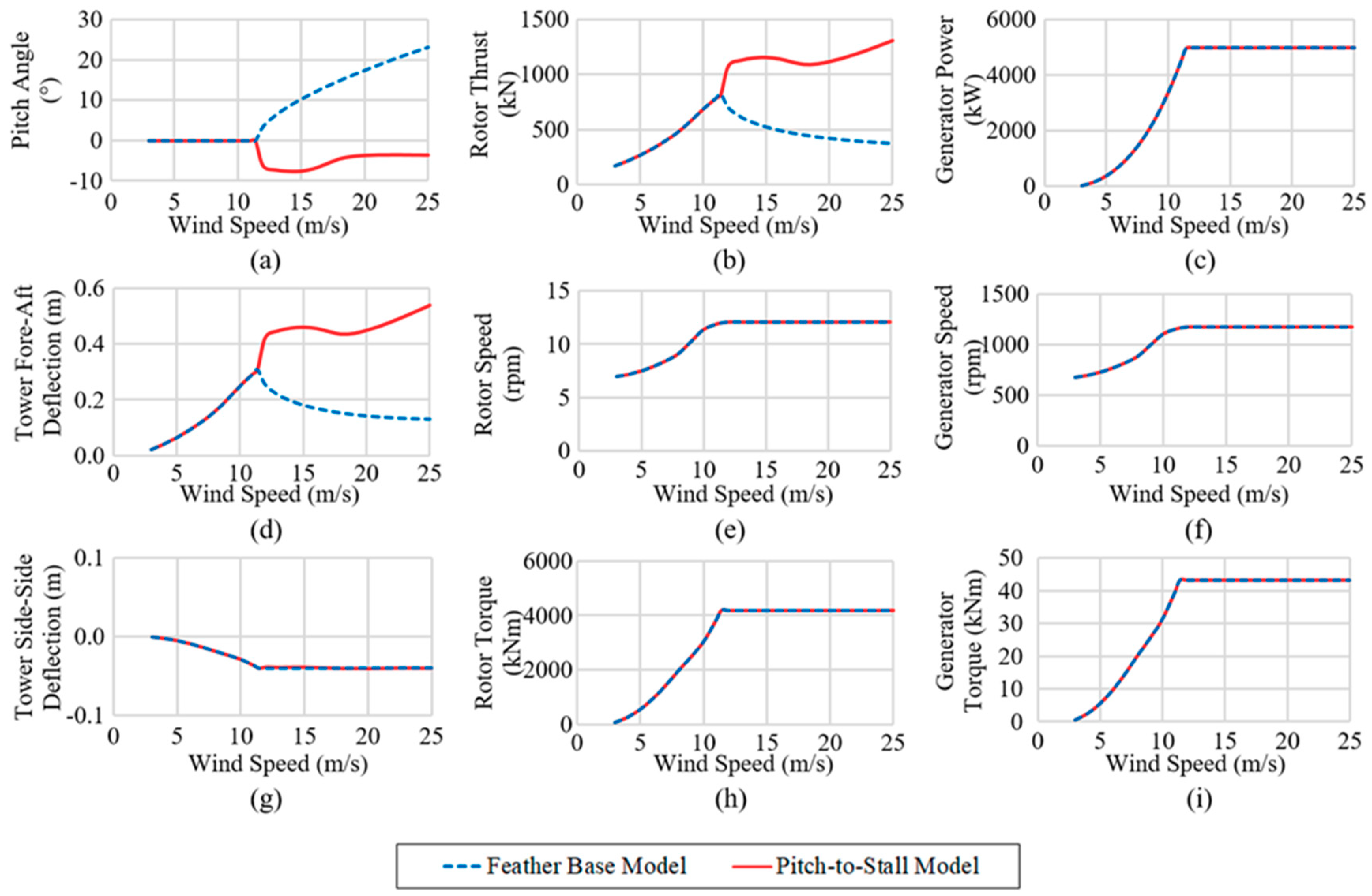 Energies 12 01897 g004