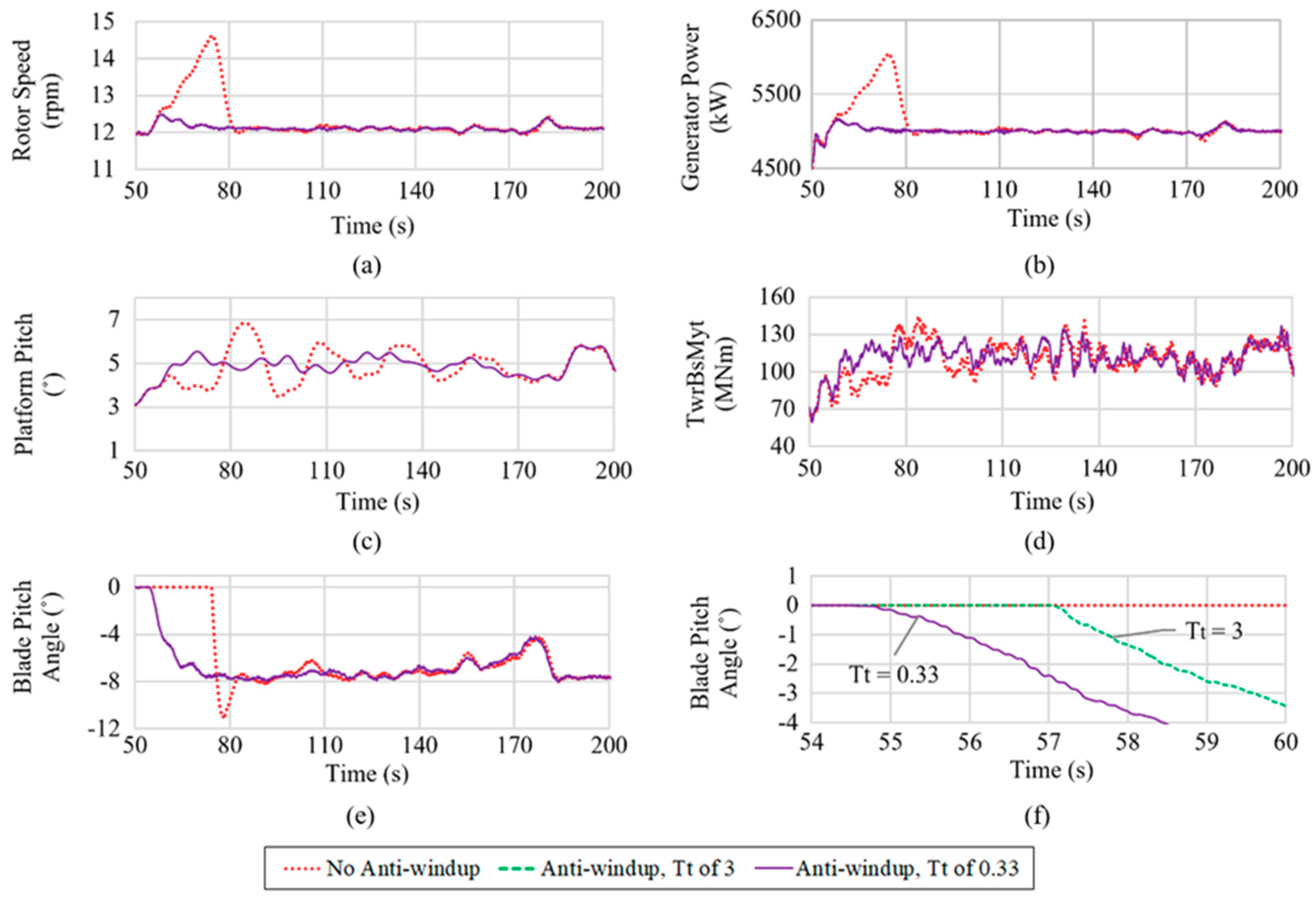Energies 12 01897 g005