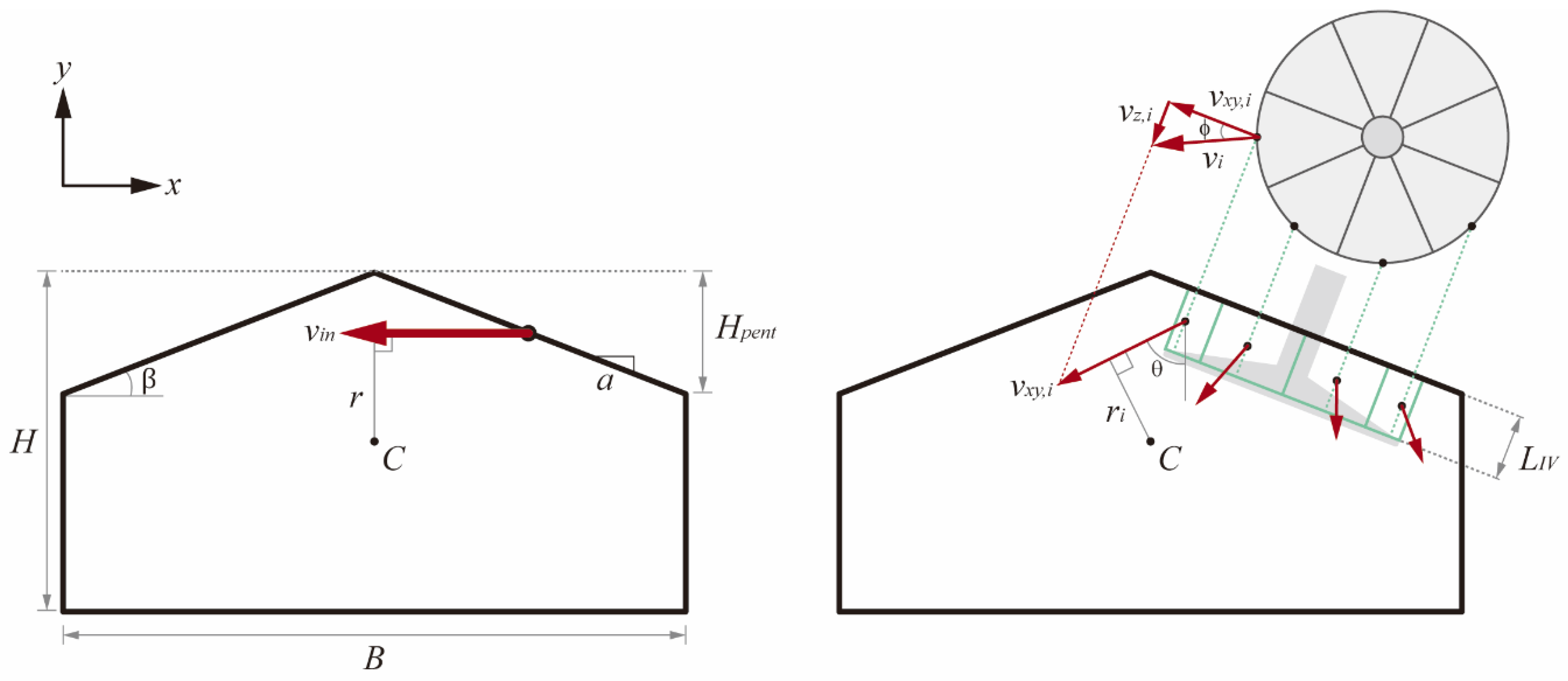 Energies 12 01898 g003 Energies 12 01898 g003