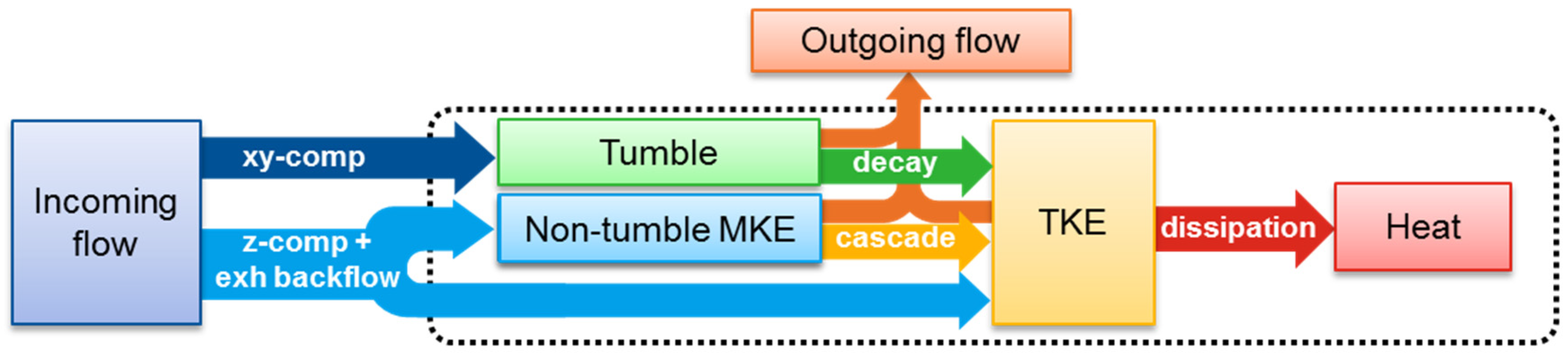 Energies 12 01898 g011 Energies 12 01898 g011