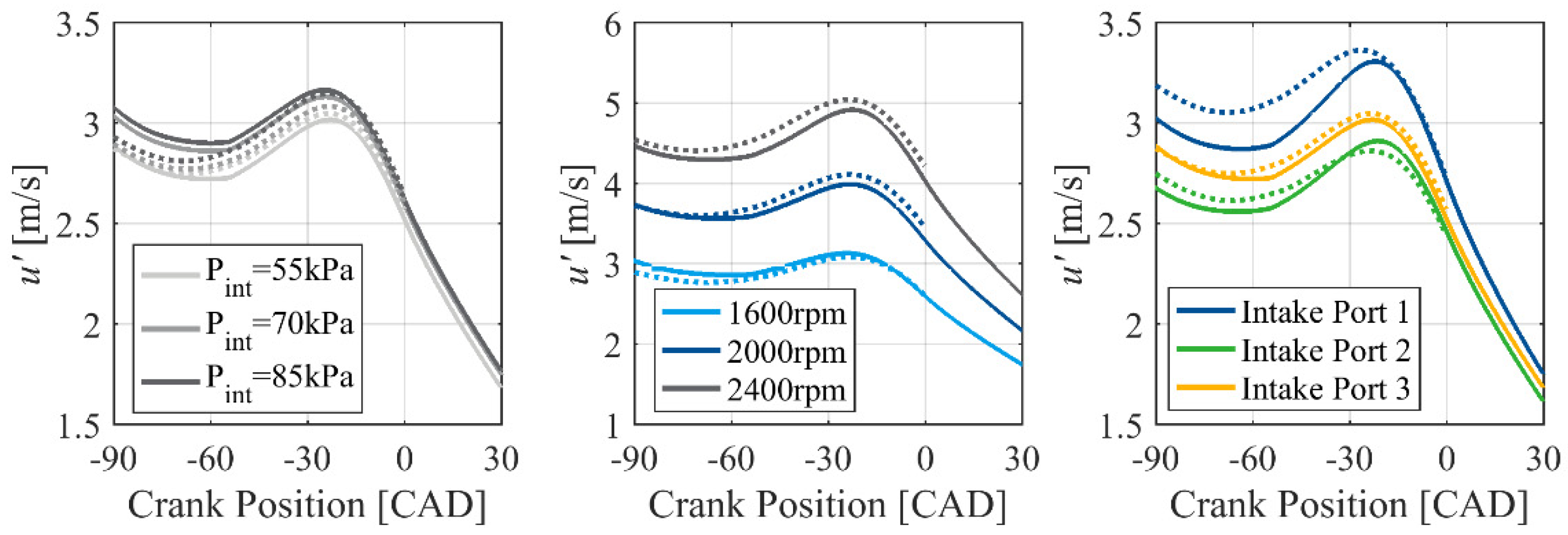 Energies 12 01898 g014 Energies 12 01898 g014