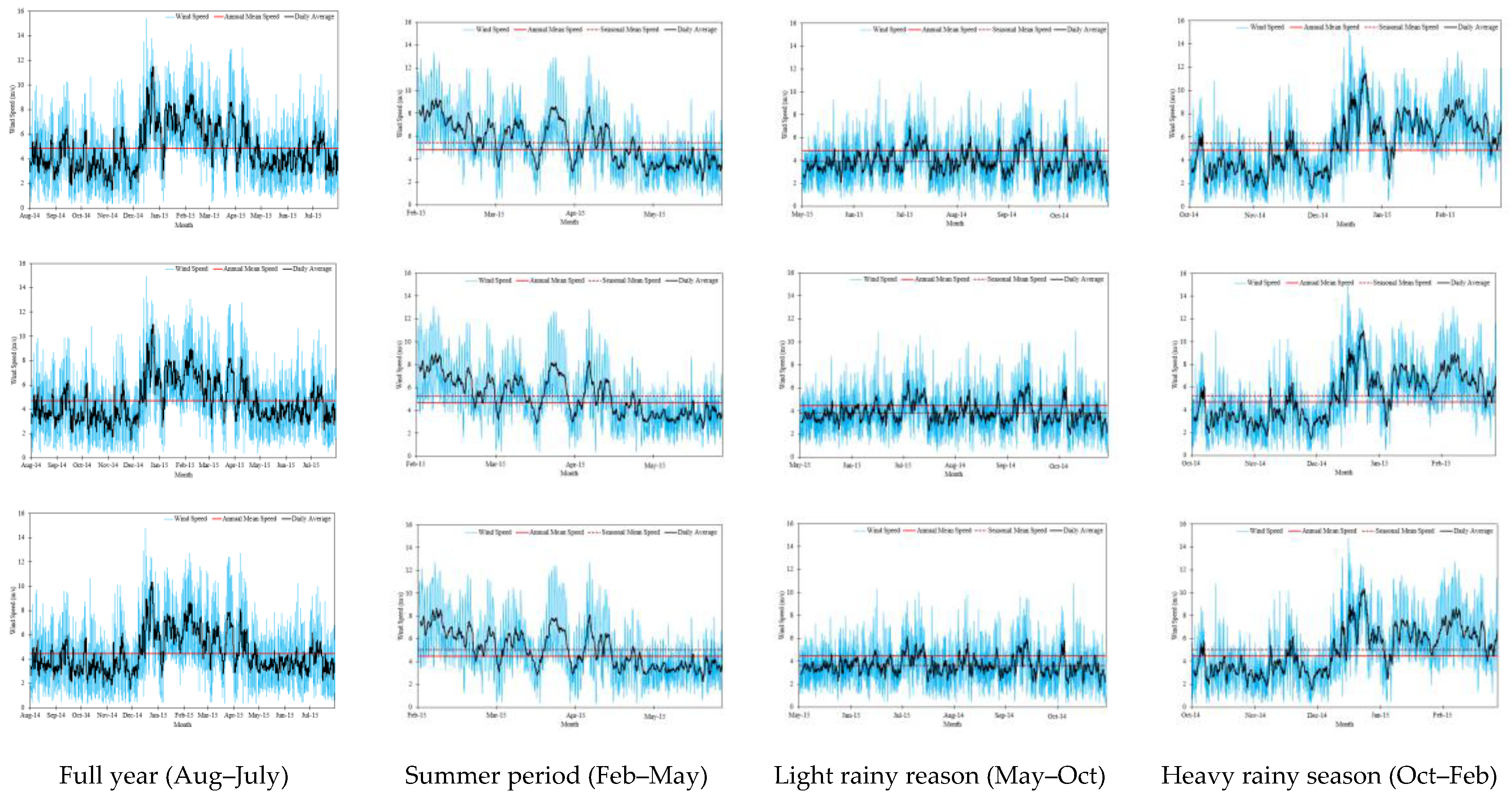 Energies 12 01899 g003
