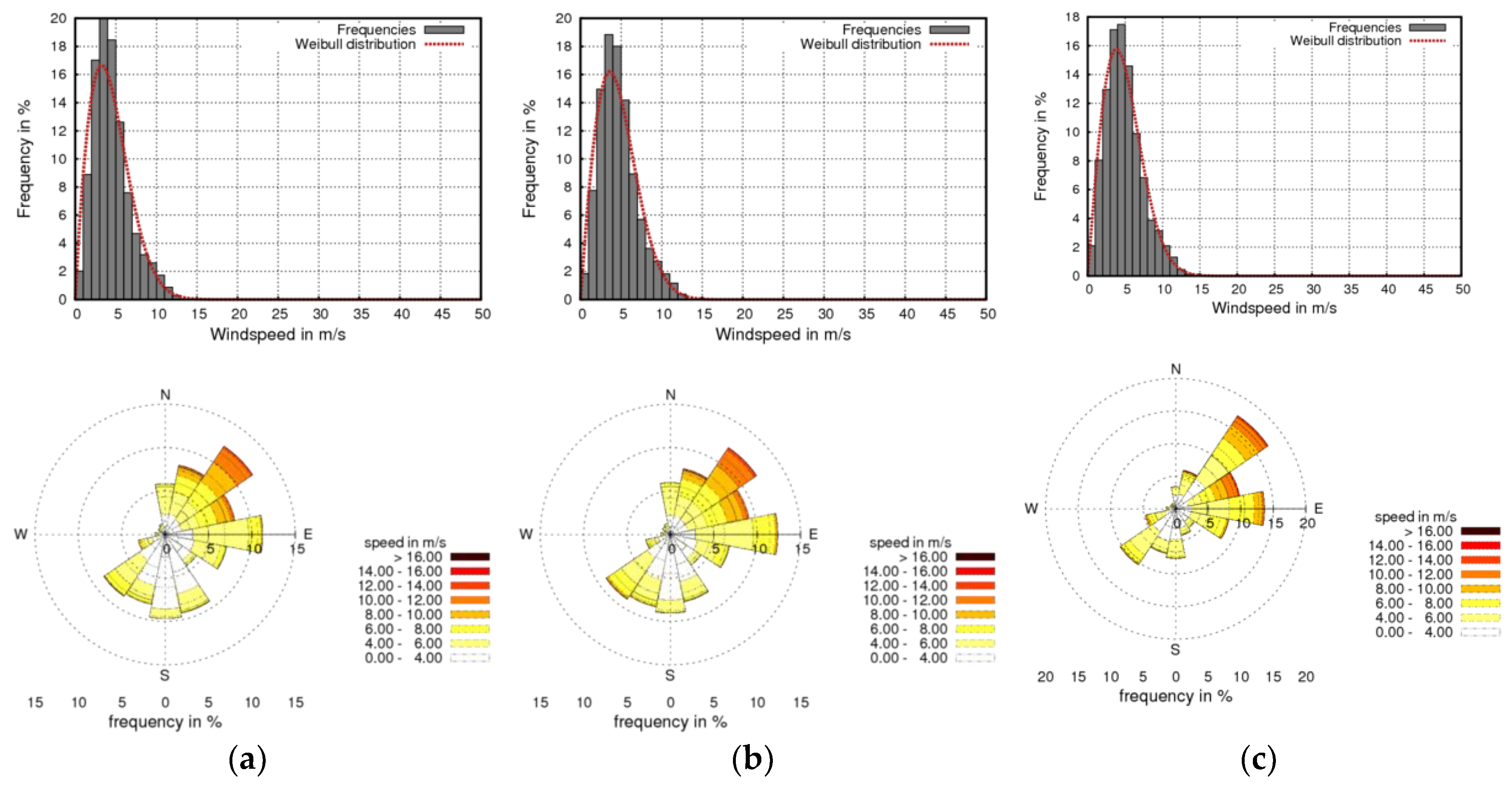 Energies 12 01899 g004