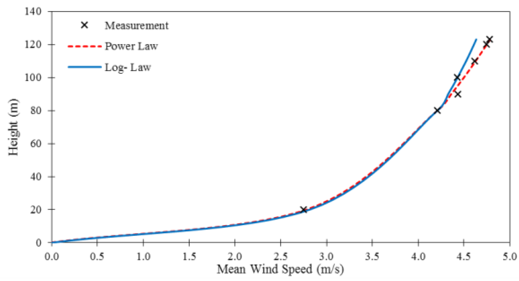 Energies 12 01899 g005