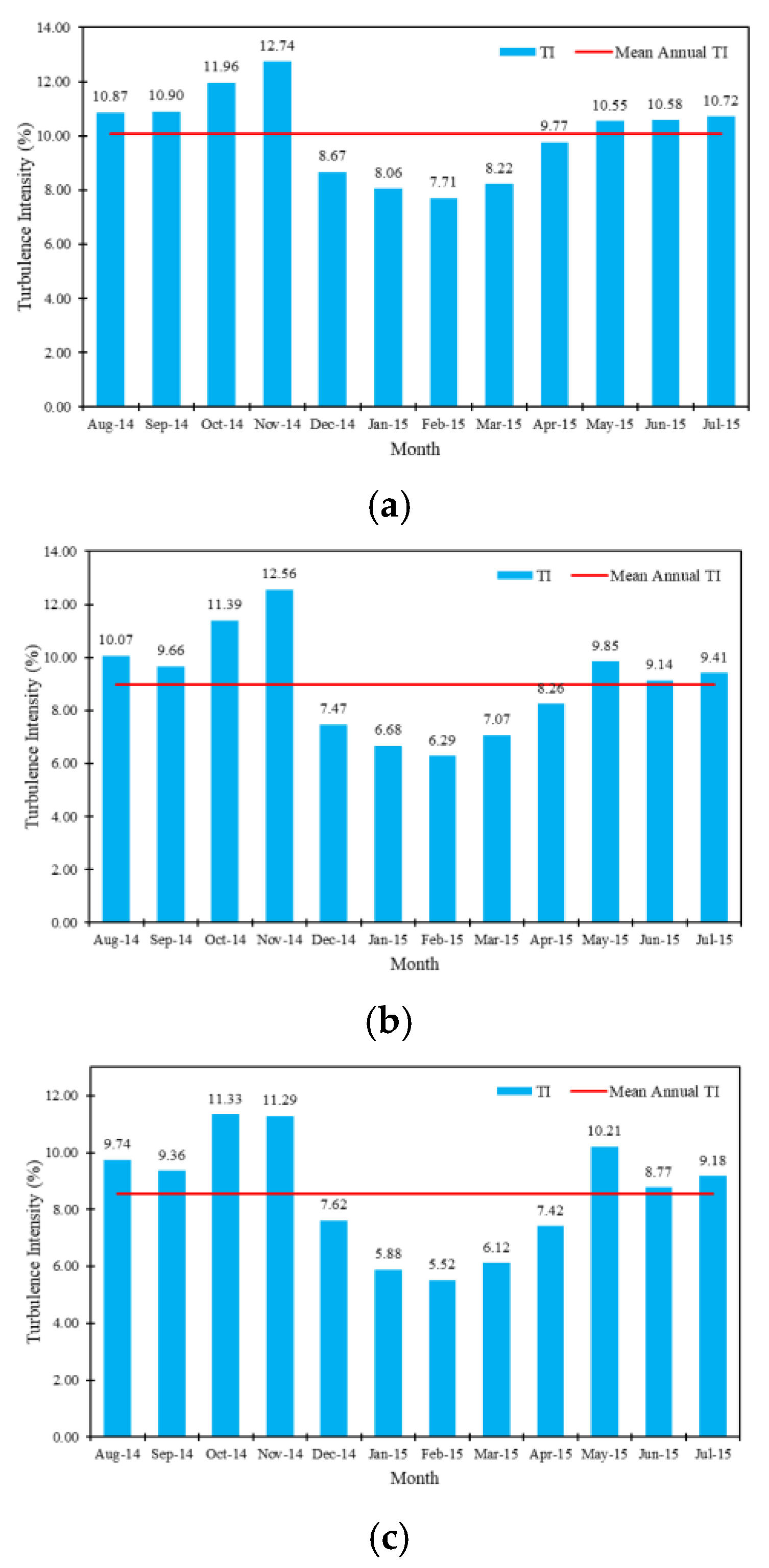 Energies 12 01899 g006