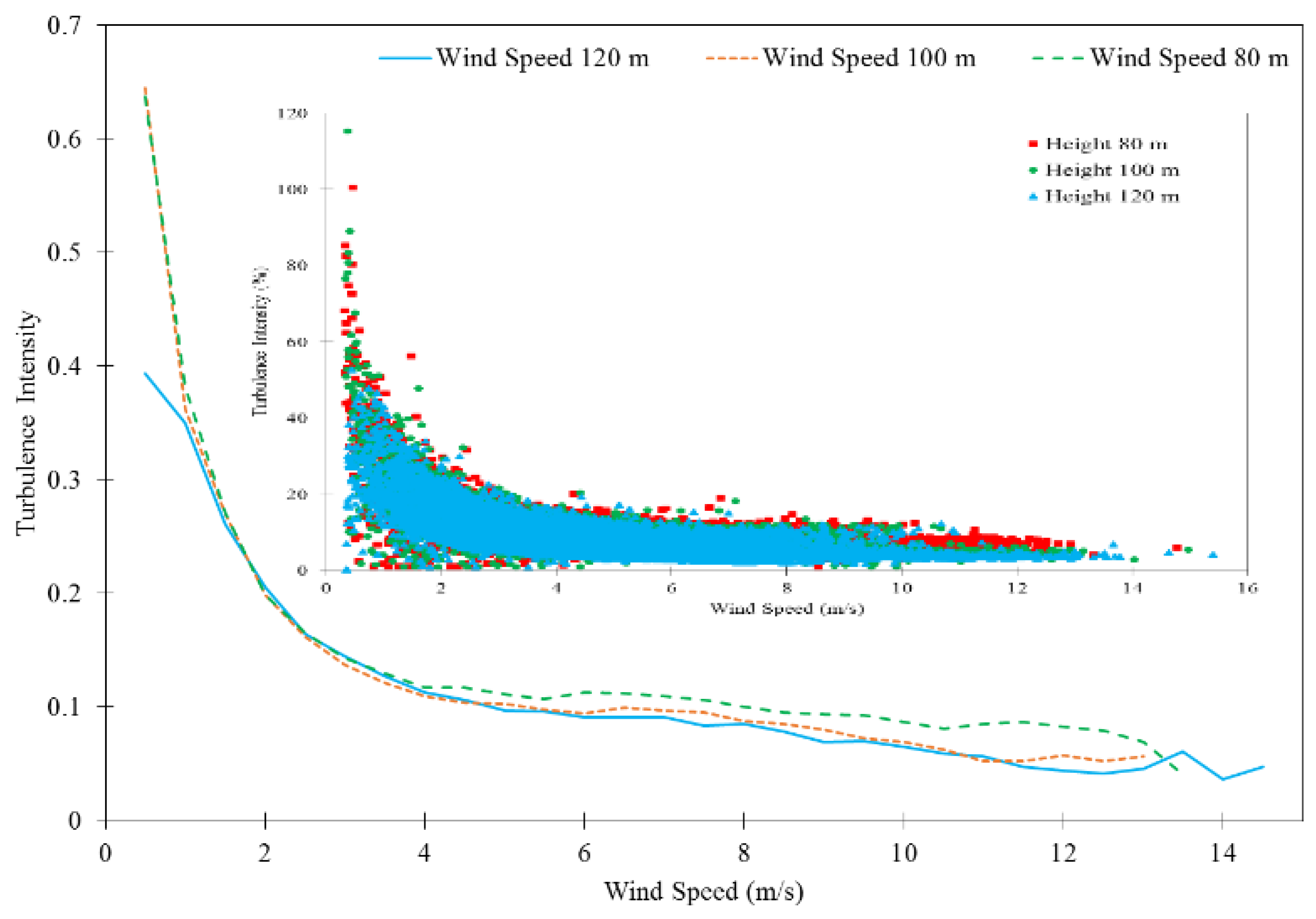 Energies 12 01899 g007
