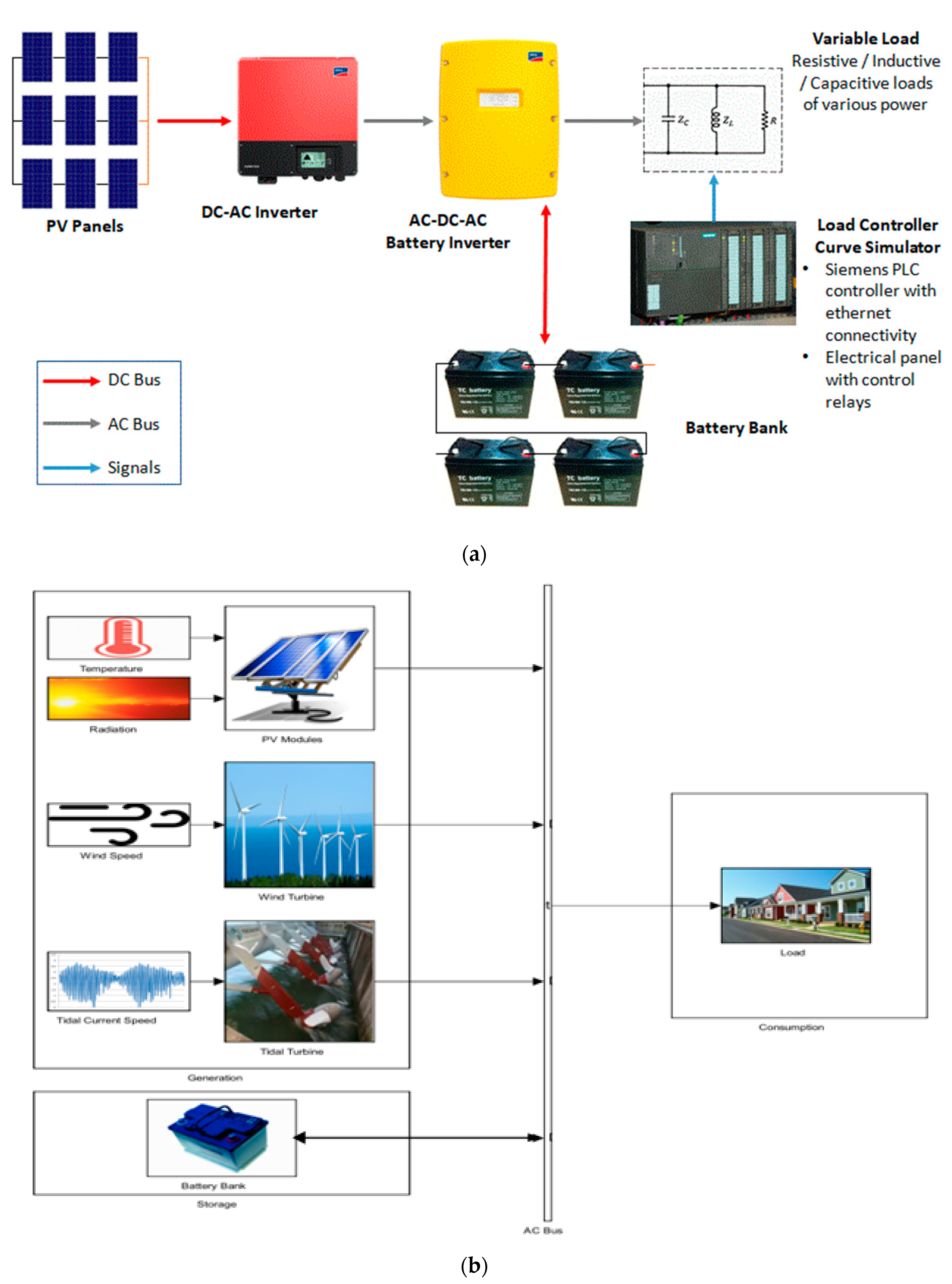 Energies 12 01900 g001