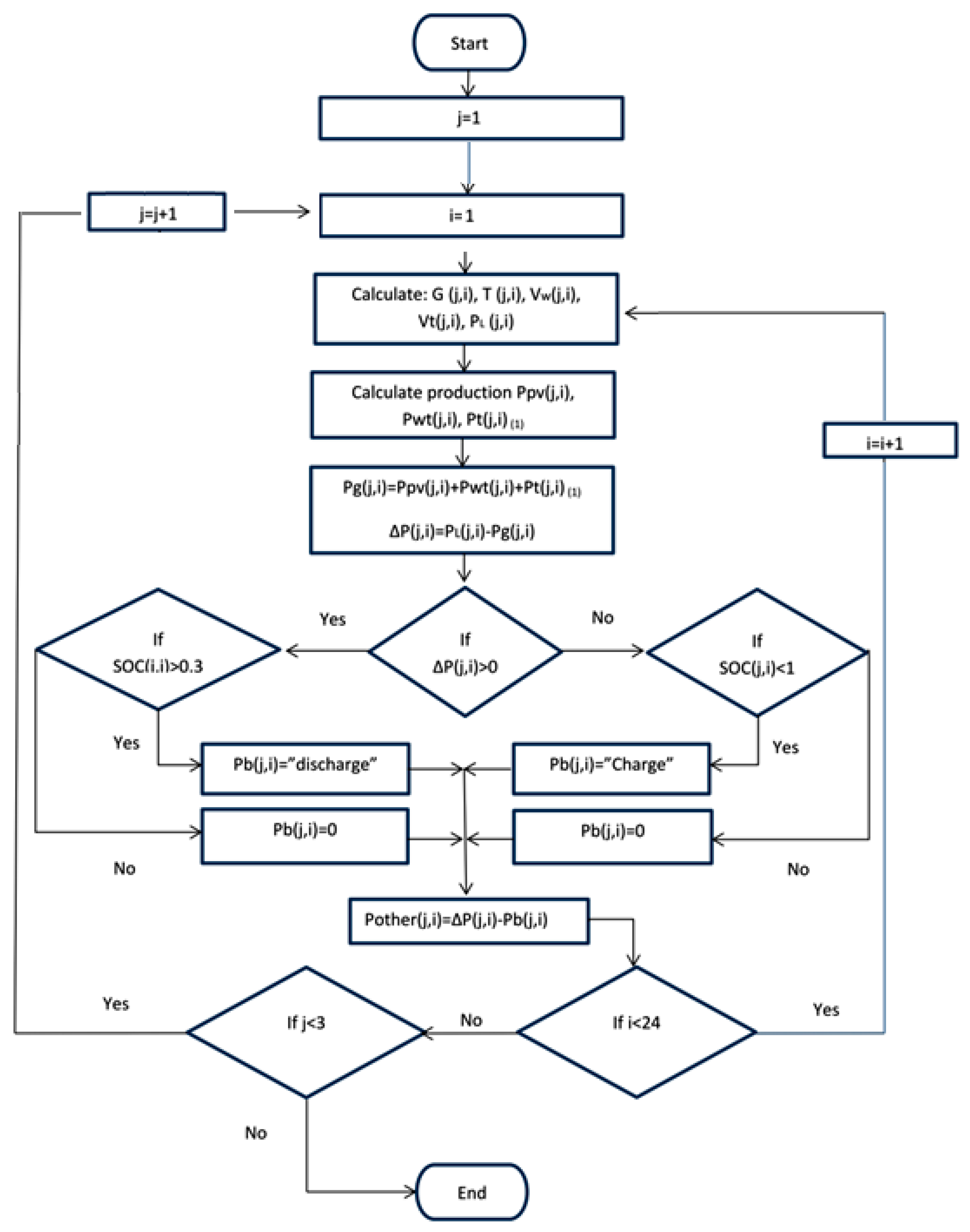 Energies 12 01900 g002