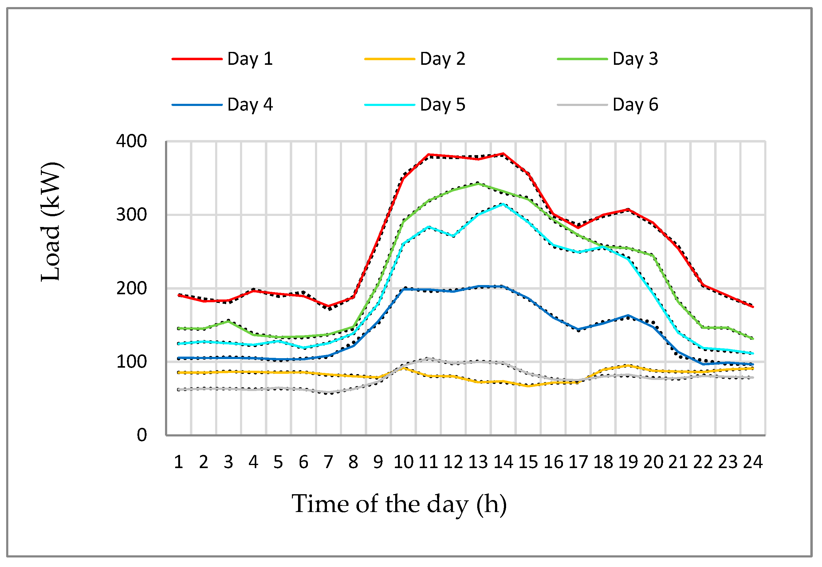 Energies 12 01900 g003