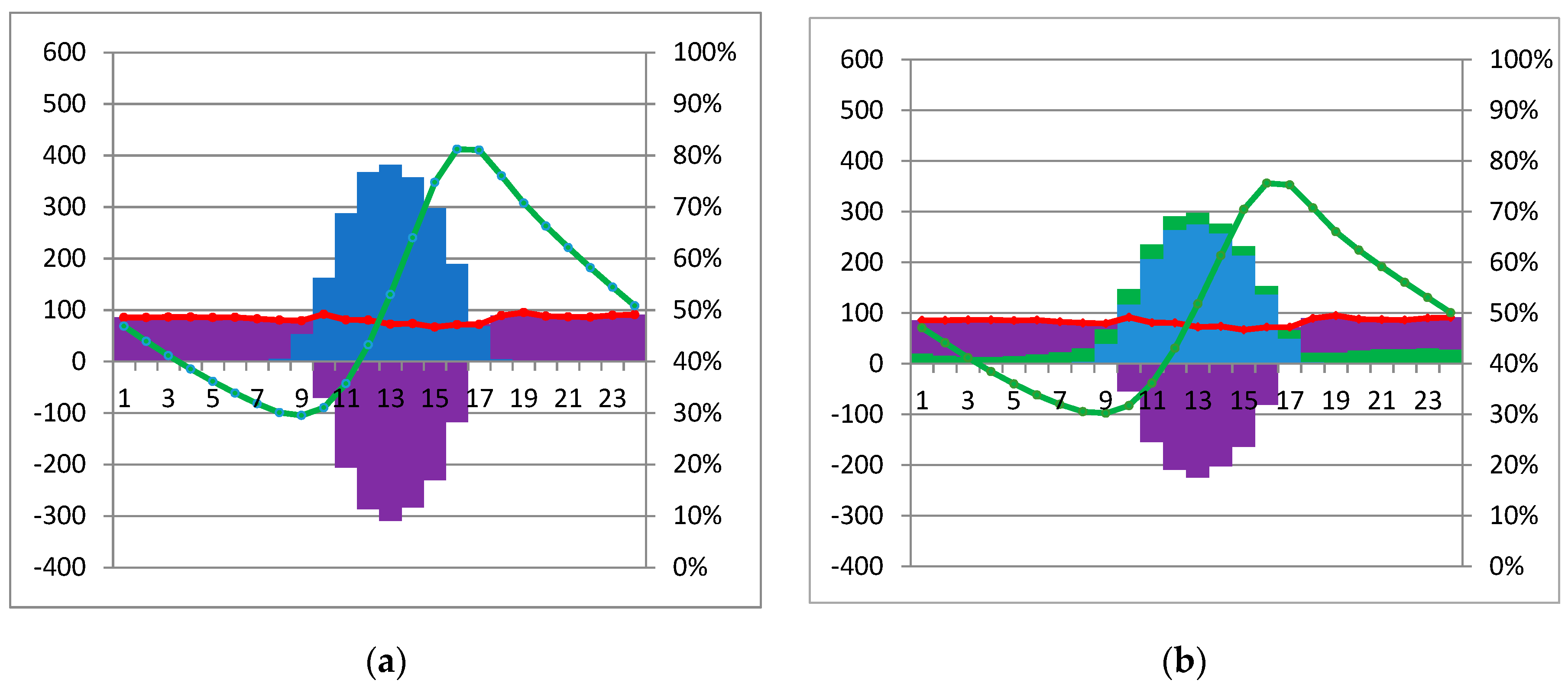 Energies 12 01900 g006