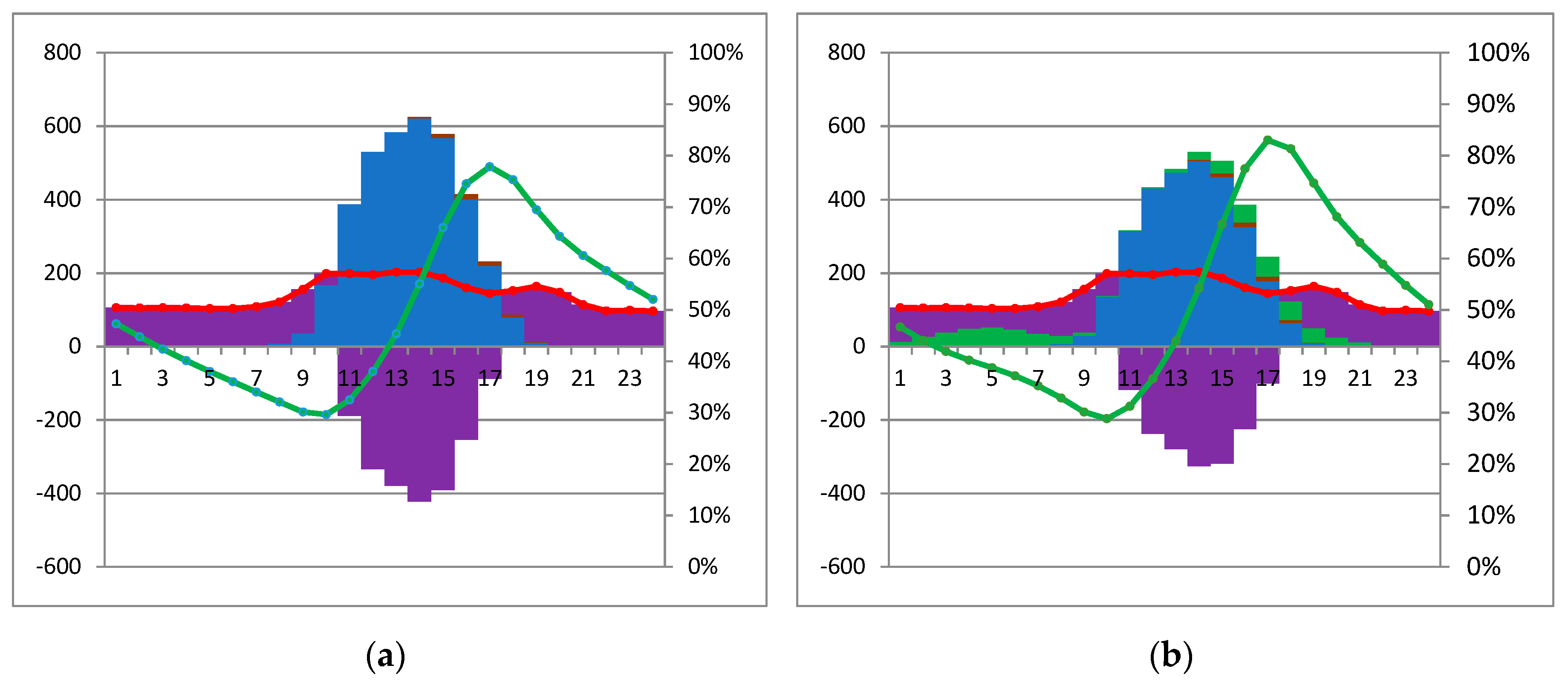 Energies 12 01900 g008