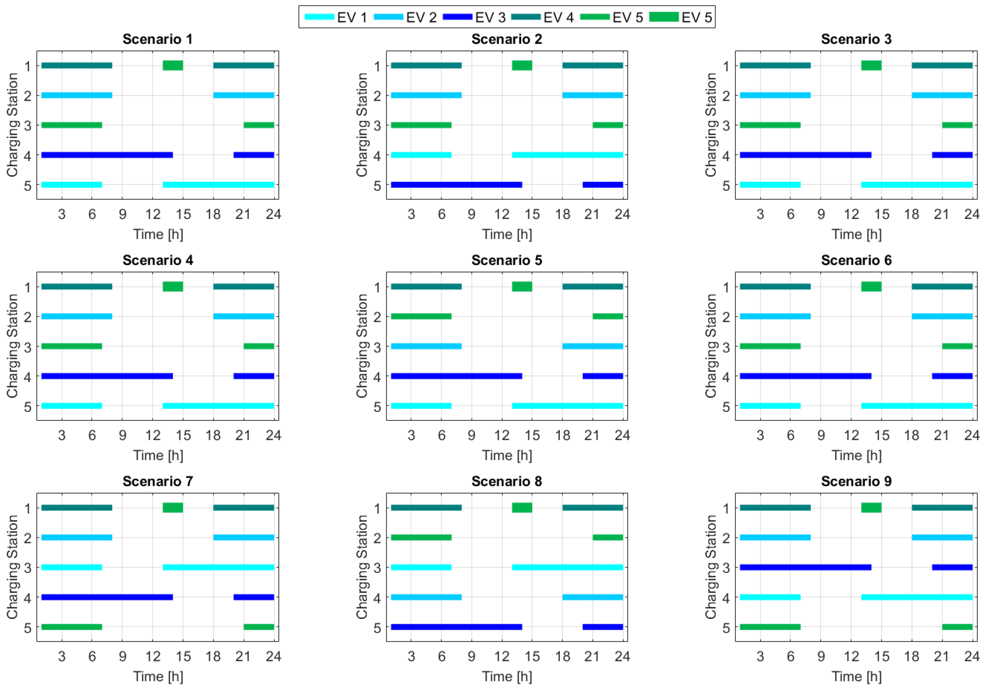 Energies 12 01901 g004