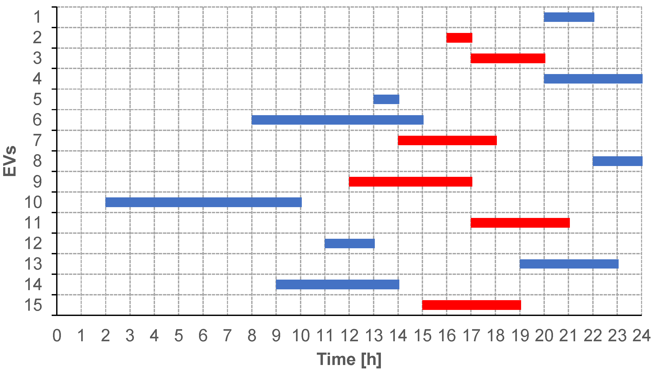 Energies 12 01901 g0a1
