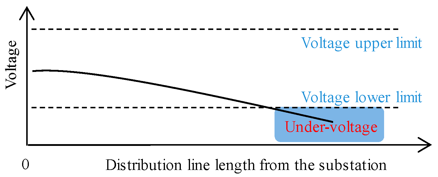 Energies 12 01902 g003 550