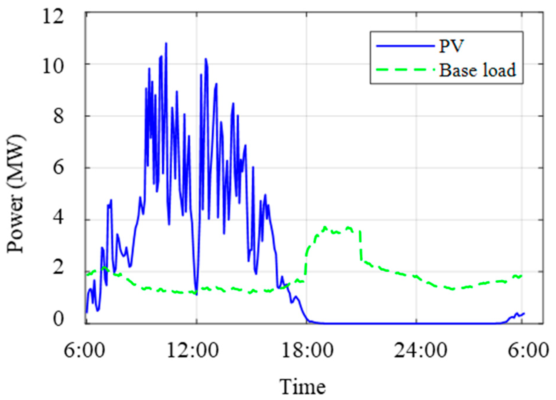 Energies 12 01902 g009 550