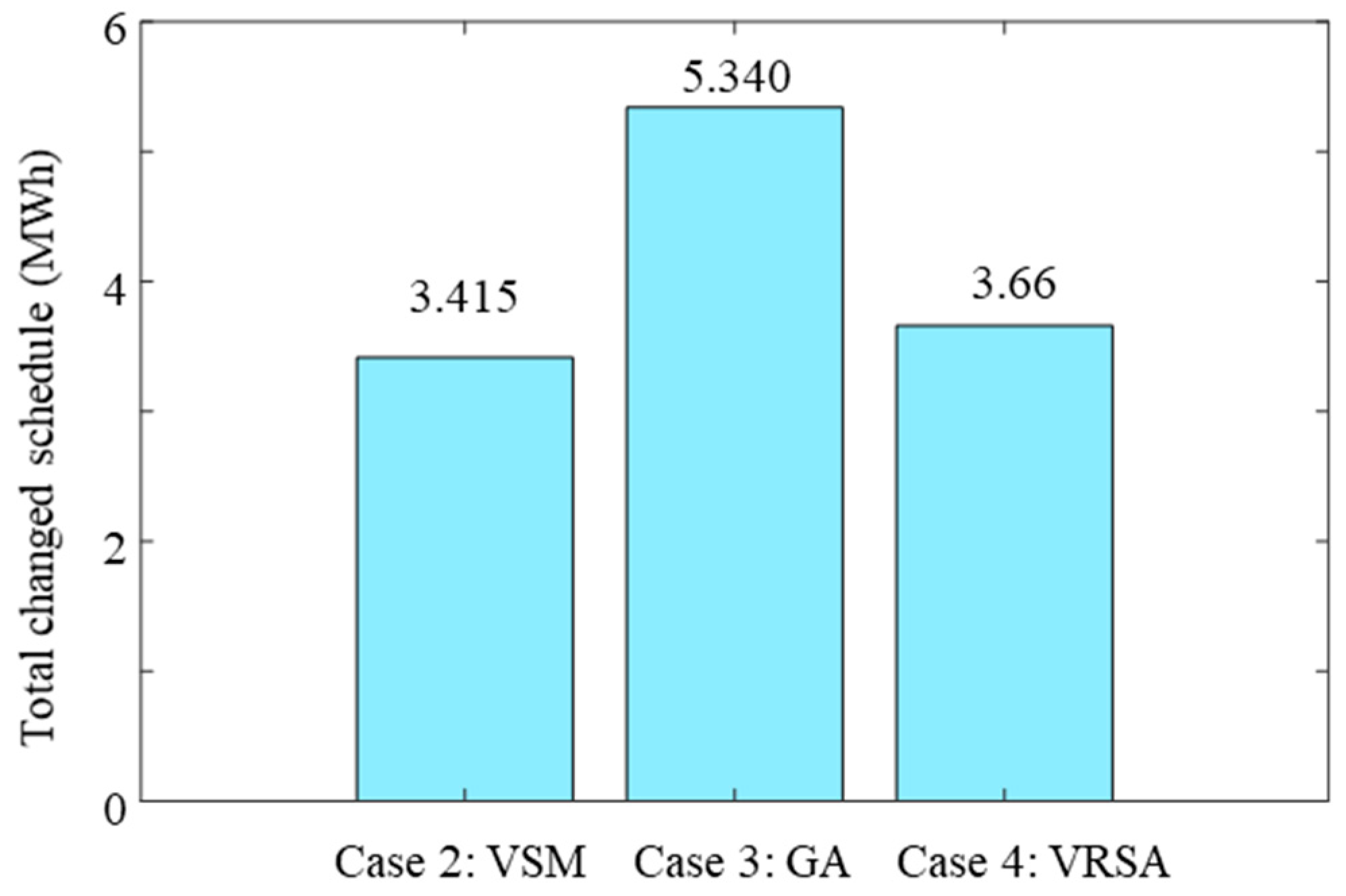 Energies 12 01902 g011 550