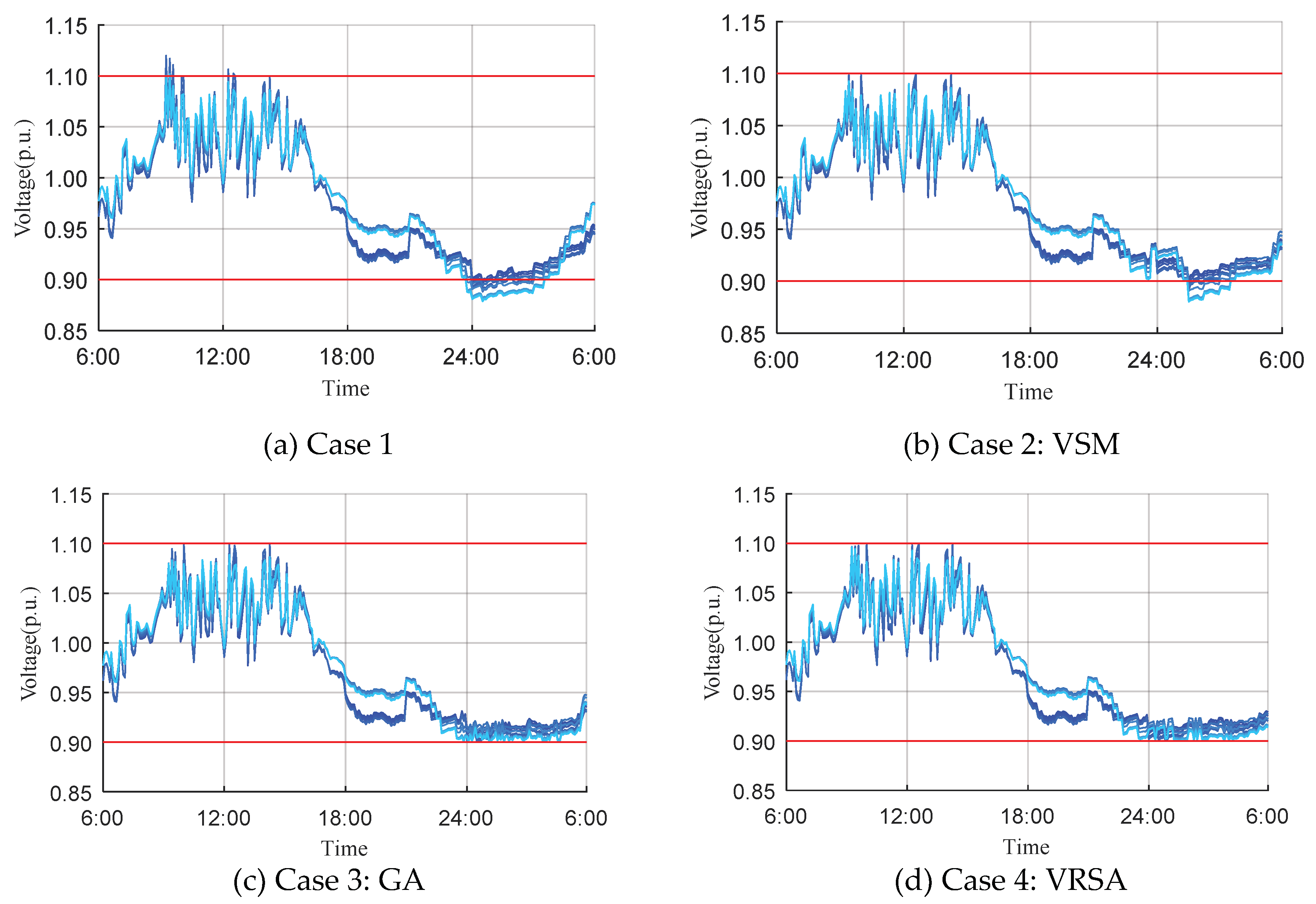 Energies 12 01902 g012 550