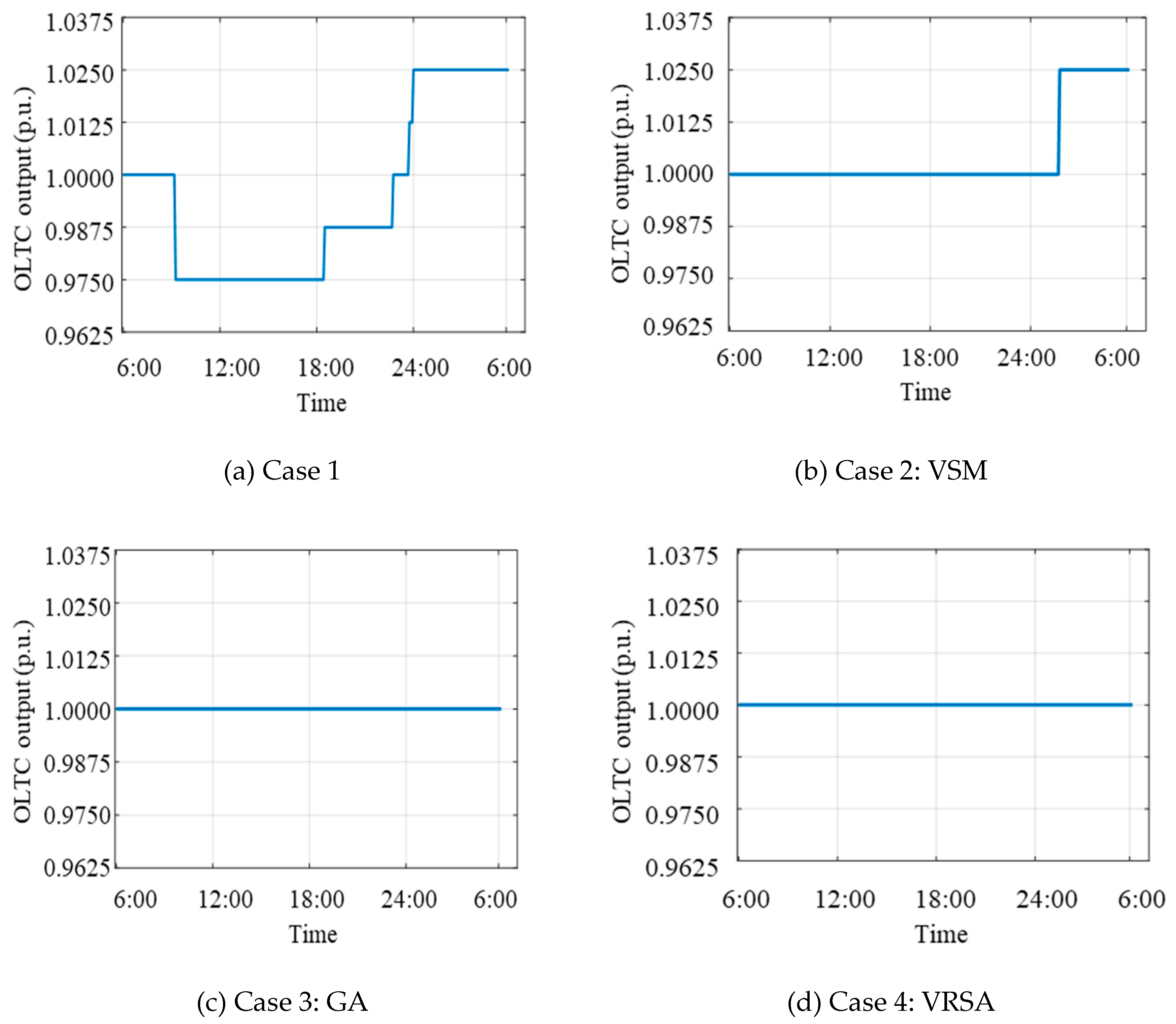 Energies 12 01902 g013 550